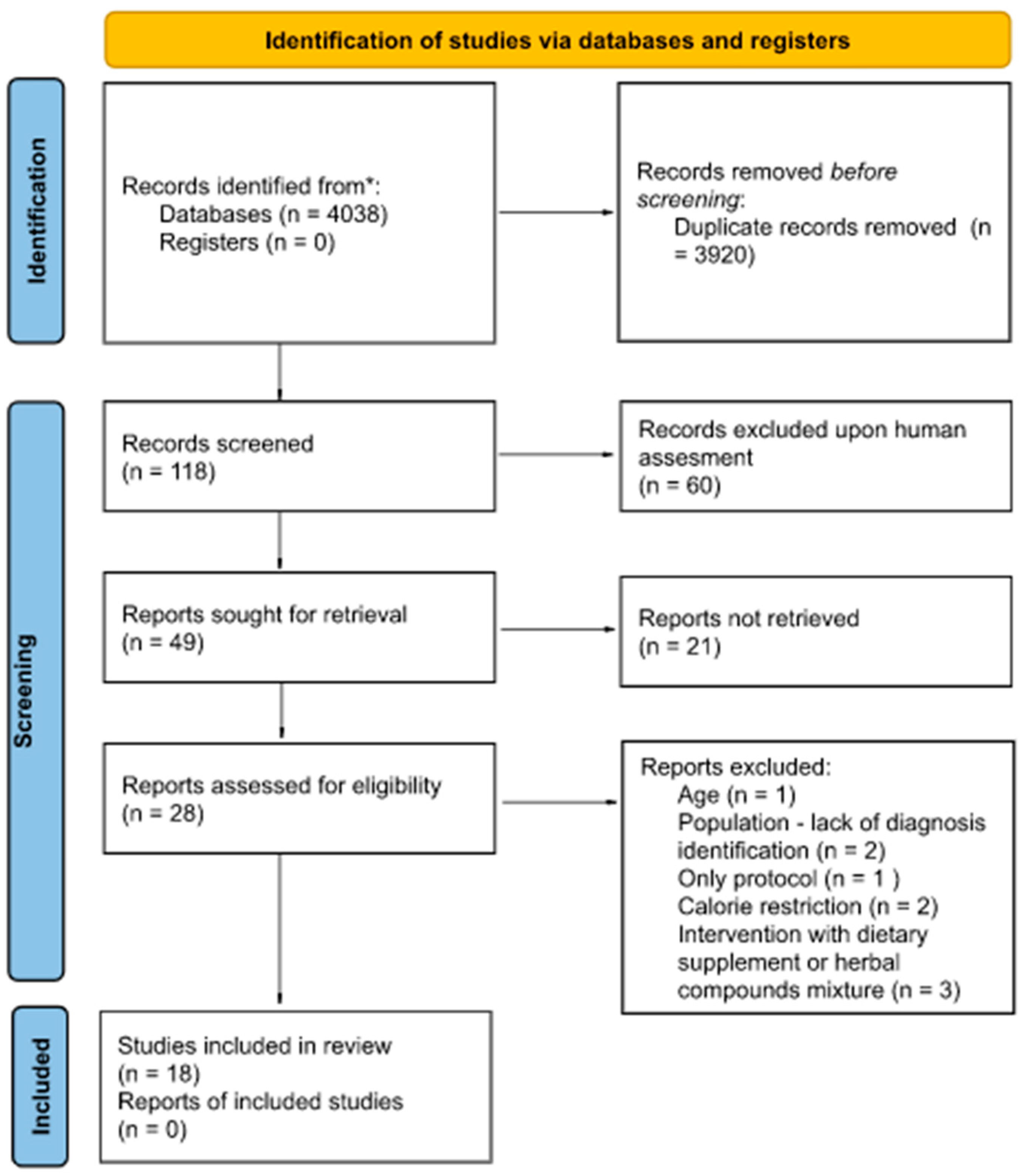 Nutrients 17 03020 g001 Nutrients 17 03020 g001