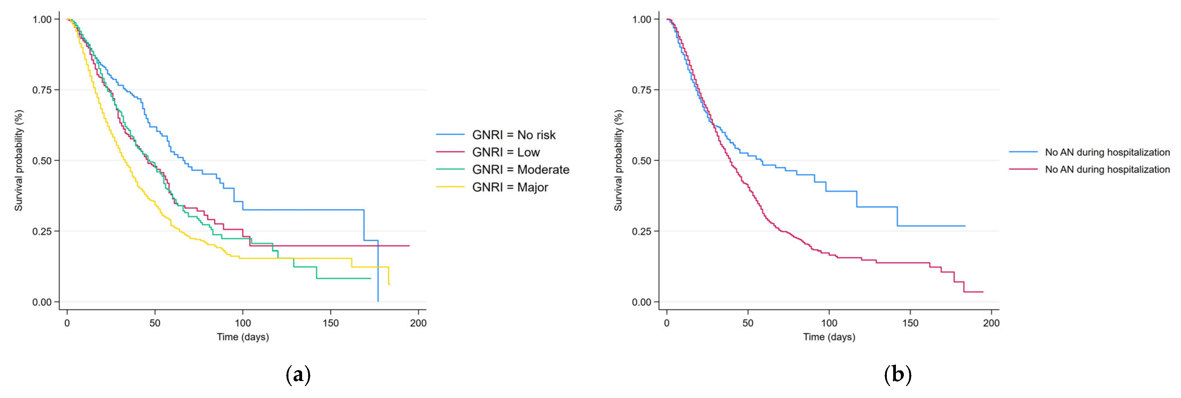 Nutrients 17 03021 g001a