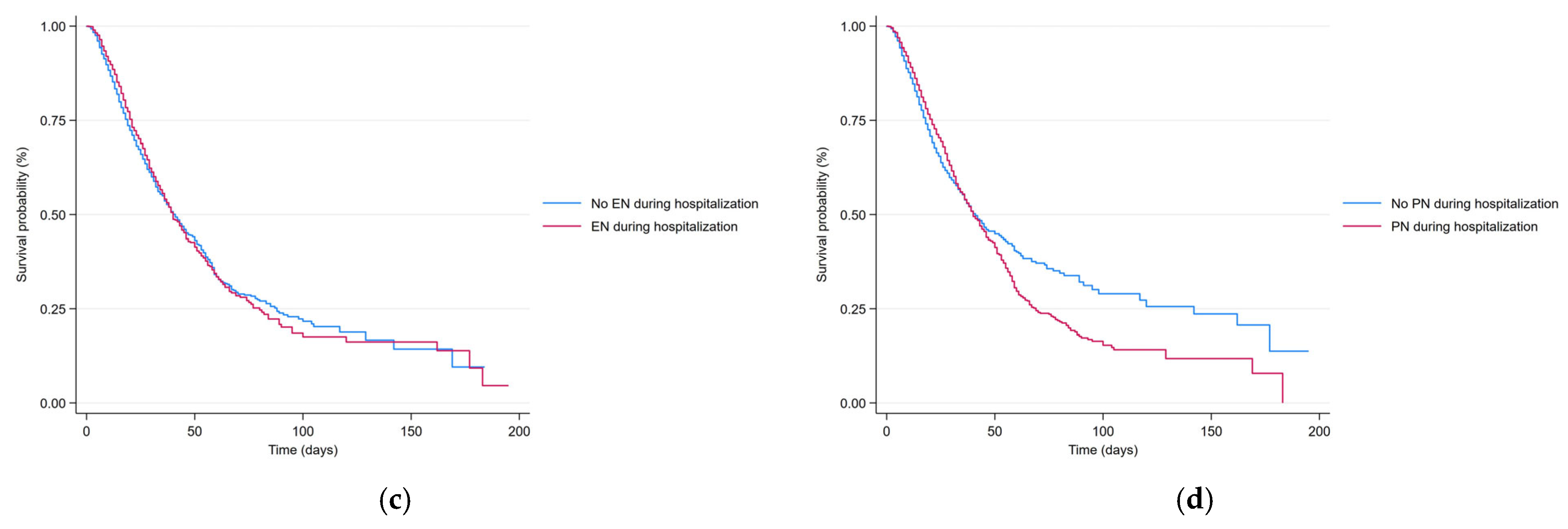 Nutrients 17 03021 g001b