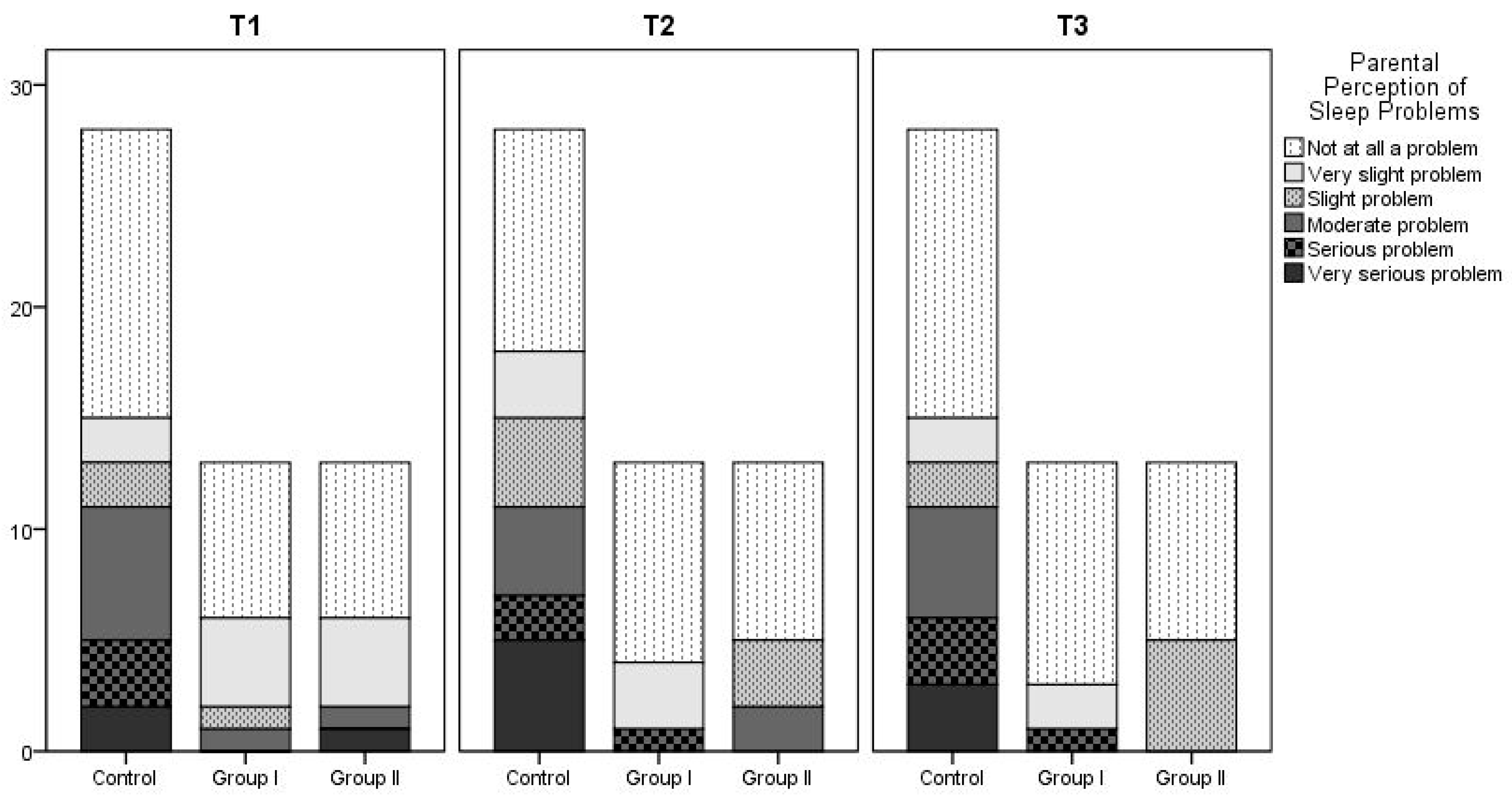 Nutrients 17 03022 g003
