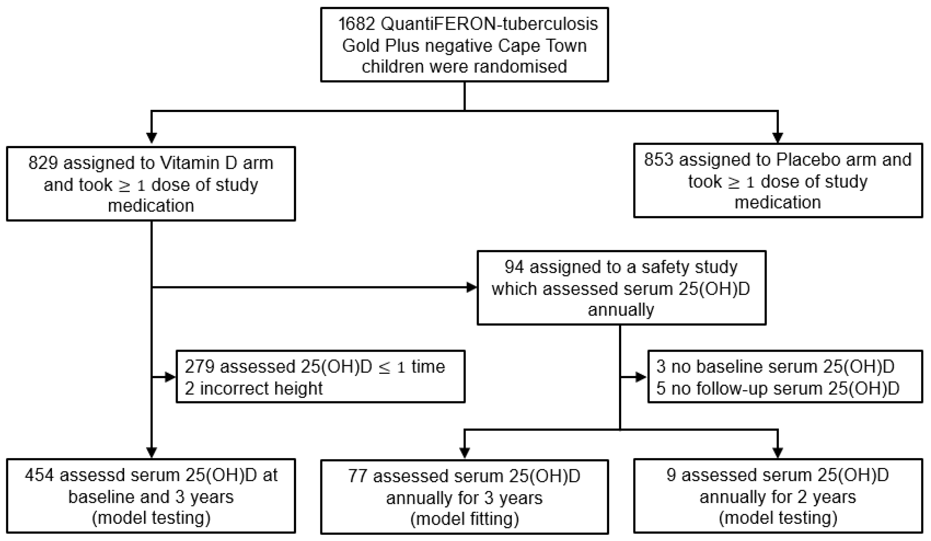 Nutrients 17 03028 g001