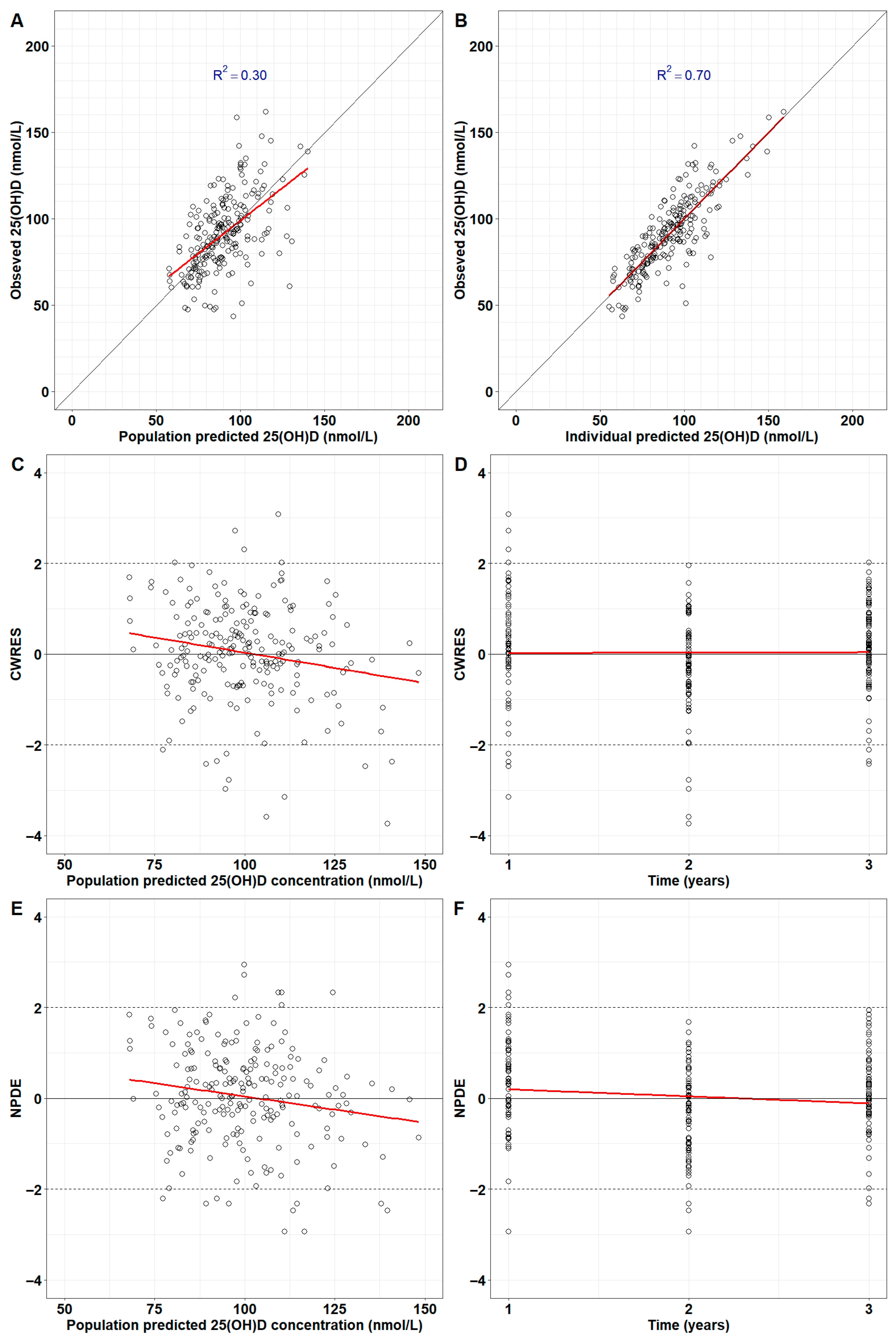 Nutrients 17 03028 g003