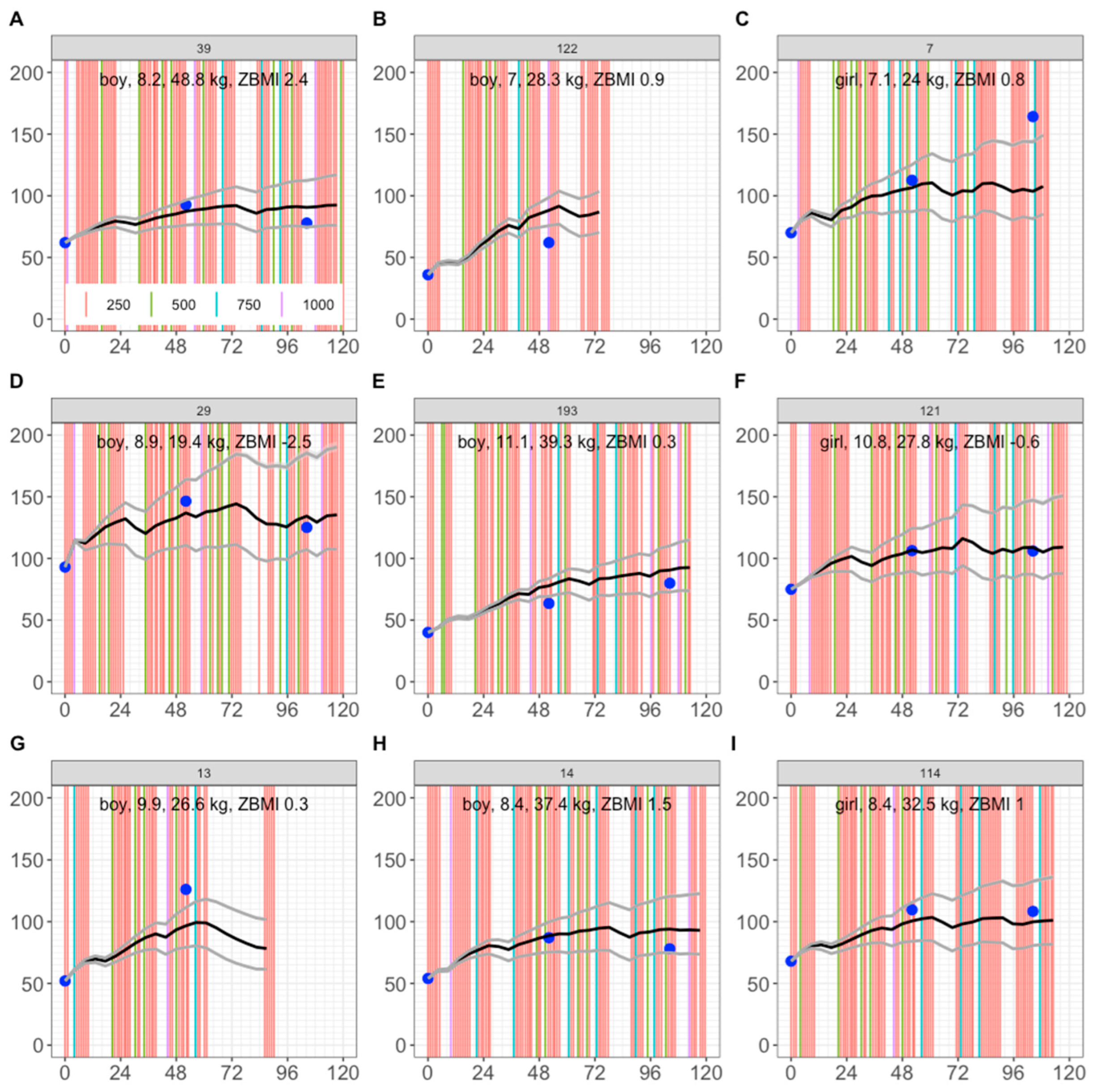 Nutrients 17 03028 g005