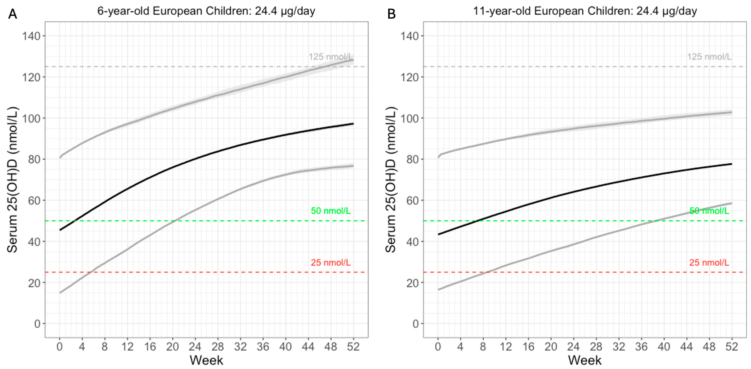 Nutrients 17 03028 g006