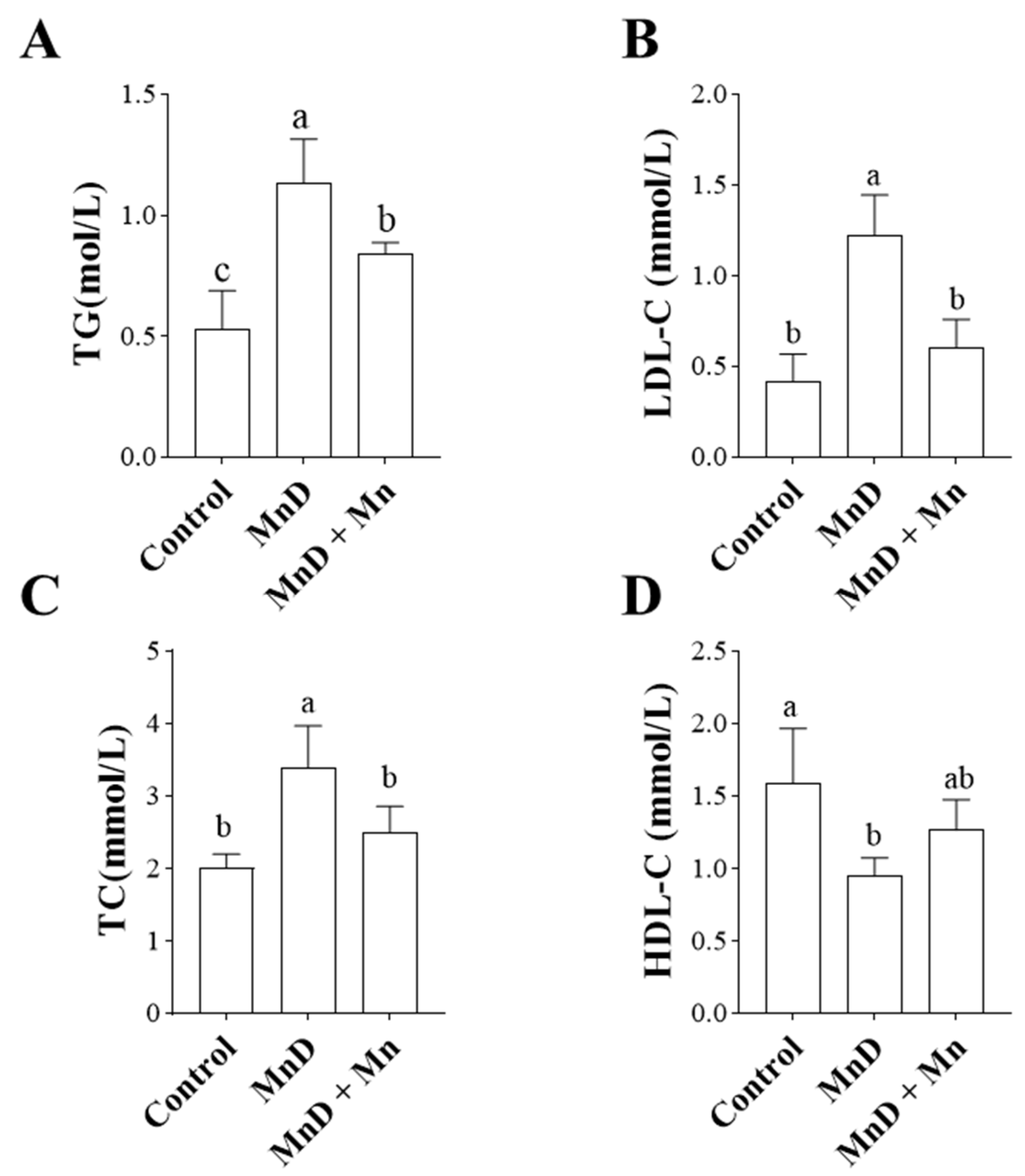 Nutrients 17 03030 g003