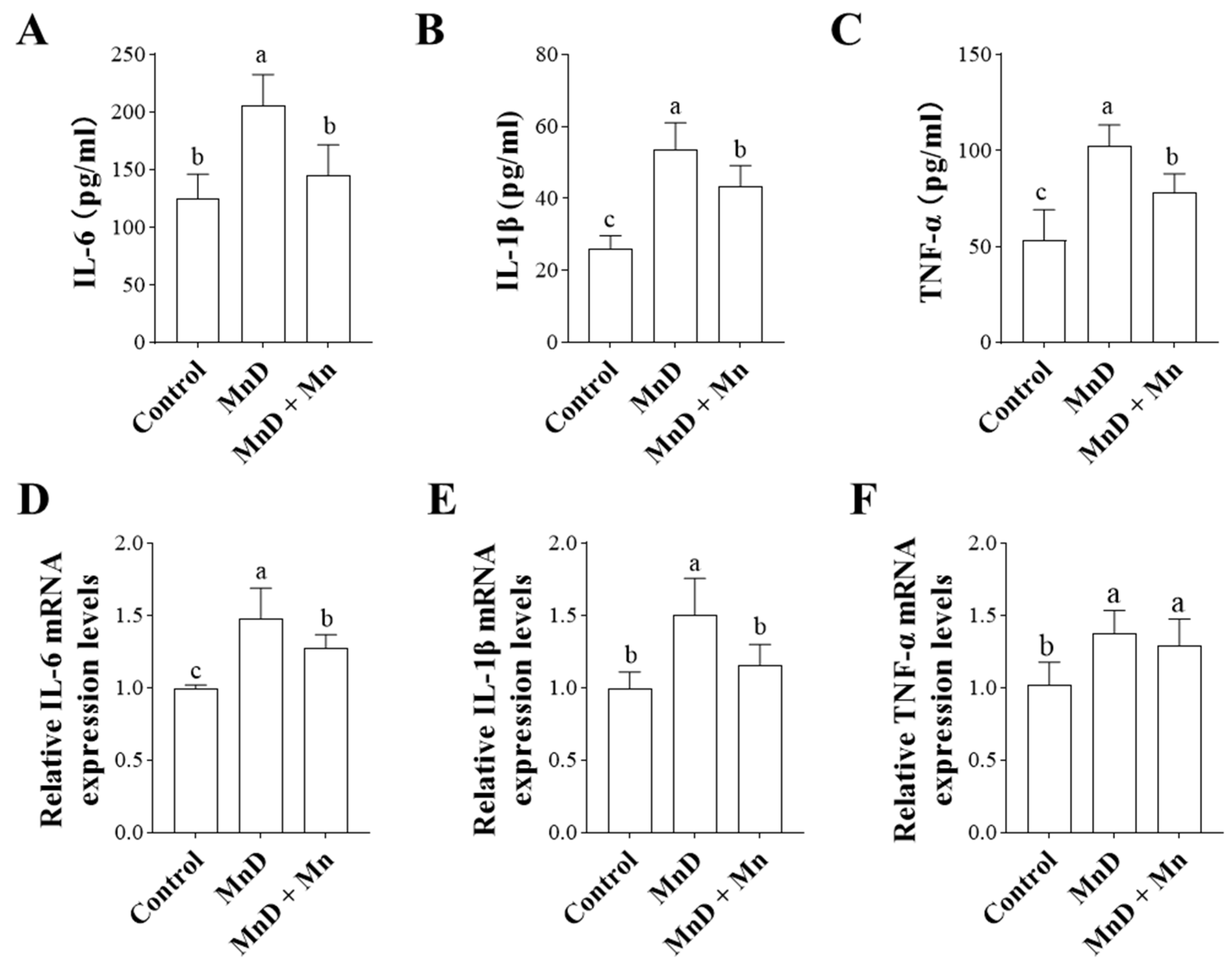 Nutrients 17 03030 g004