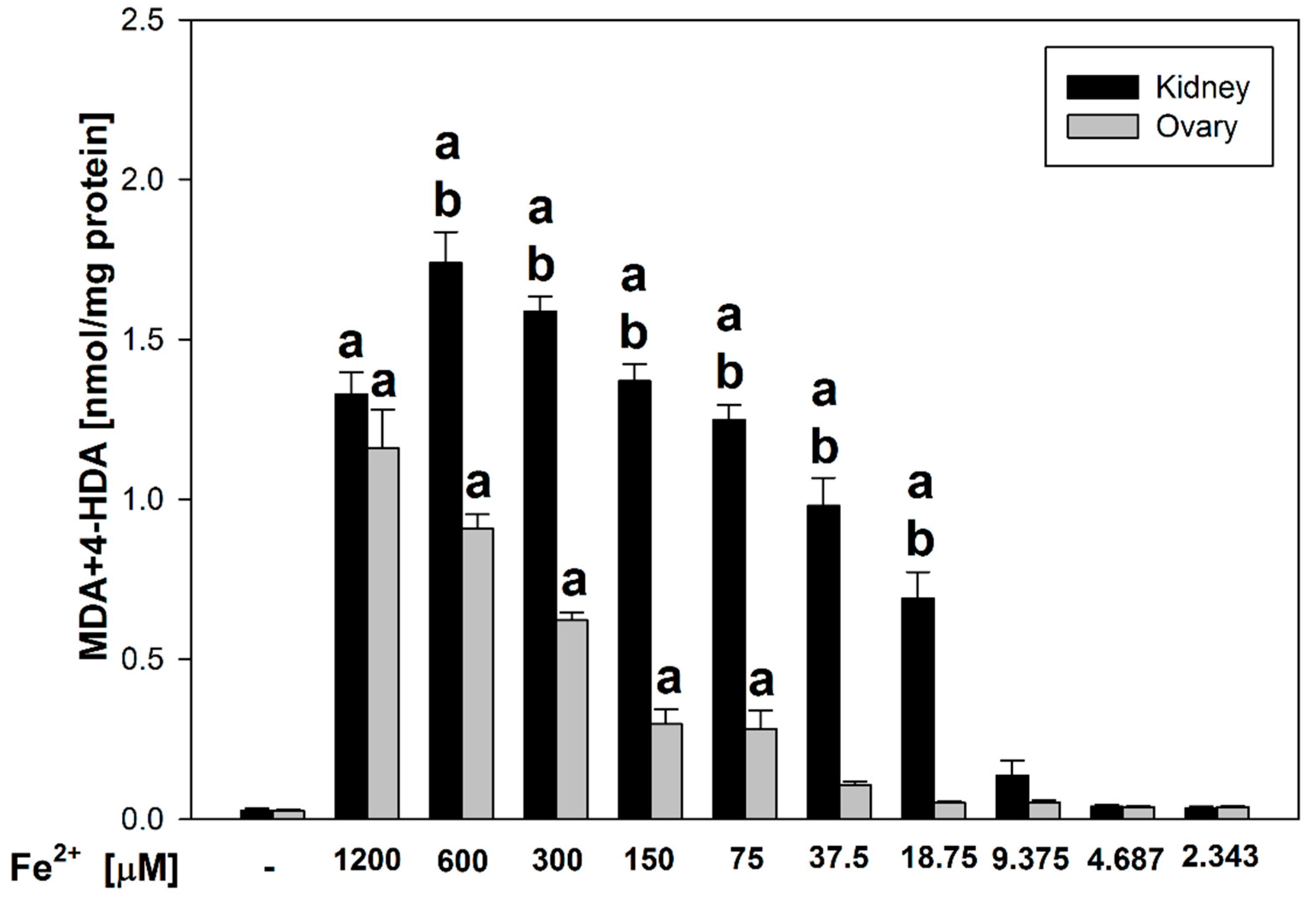 Nutrients 17 03032 g001