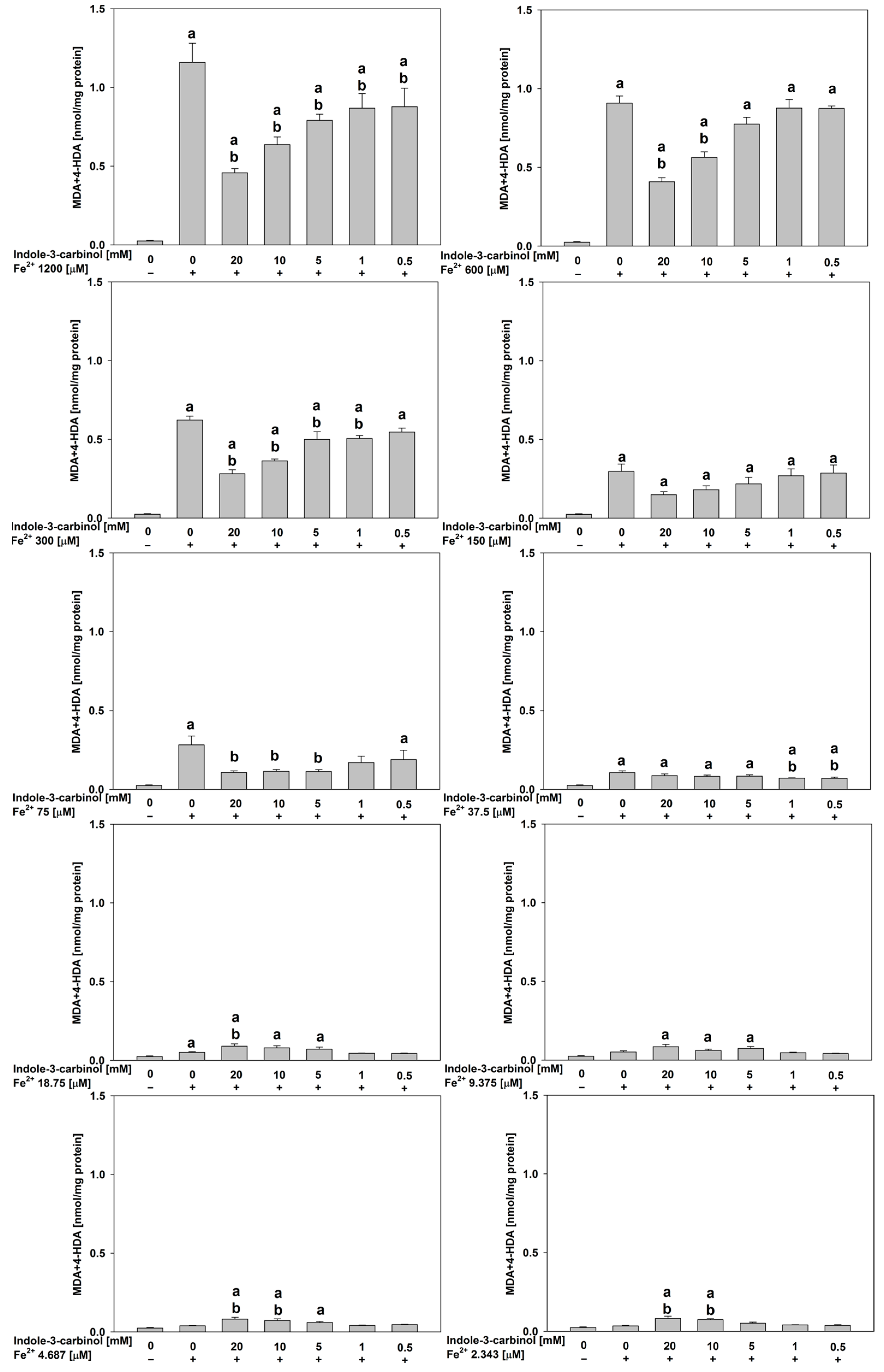 Nutrients 17 03032 g003