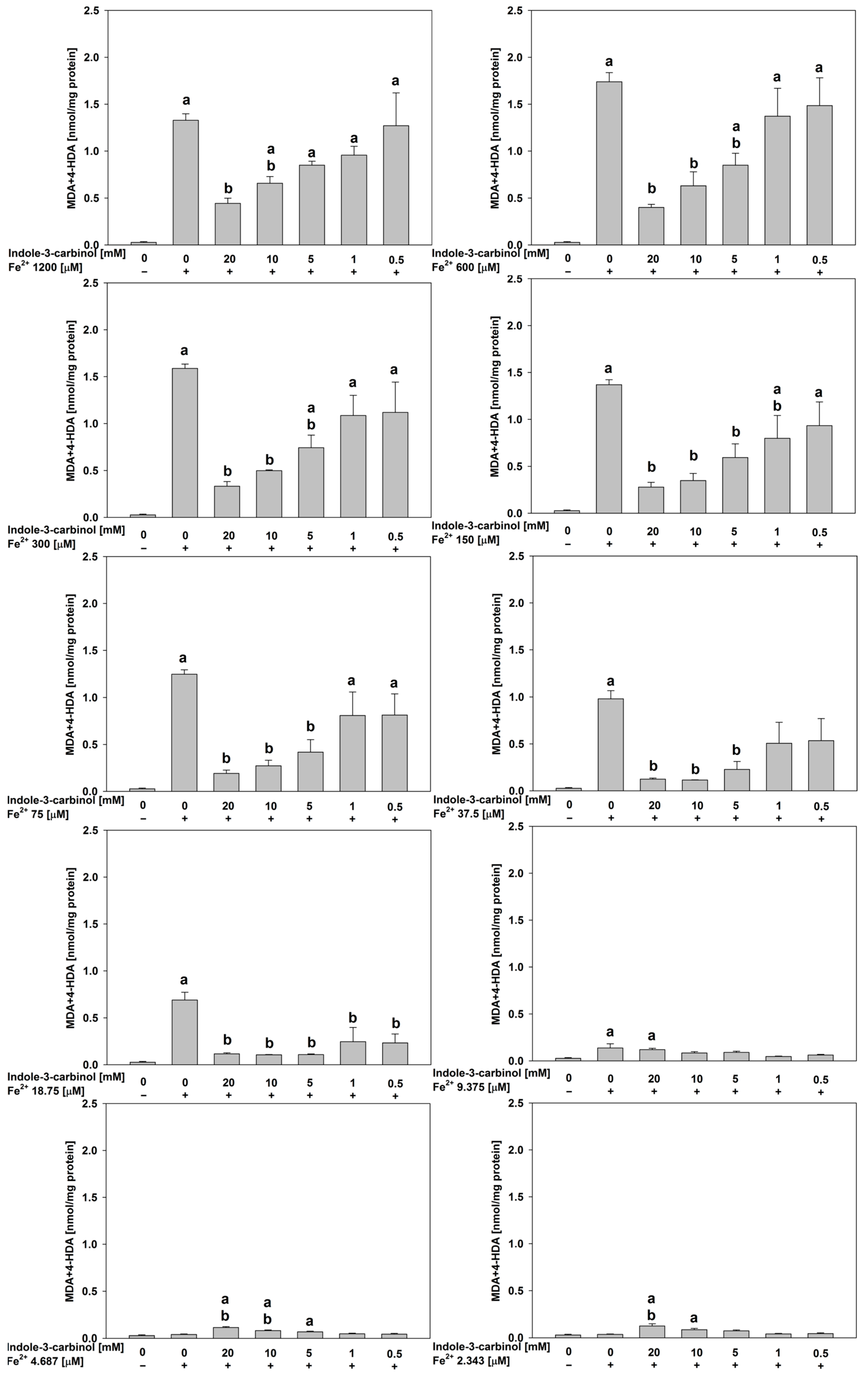 Nutrients 17 03032 g004
