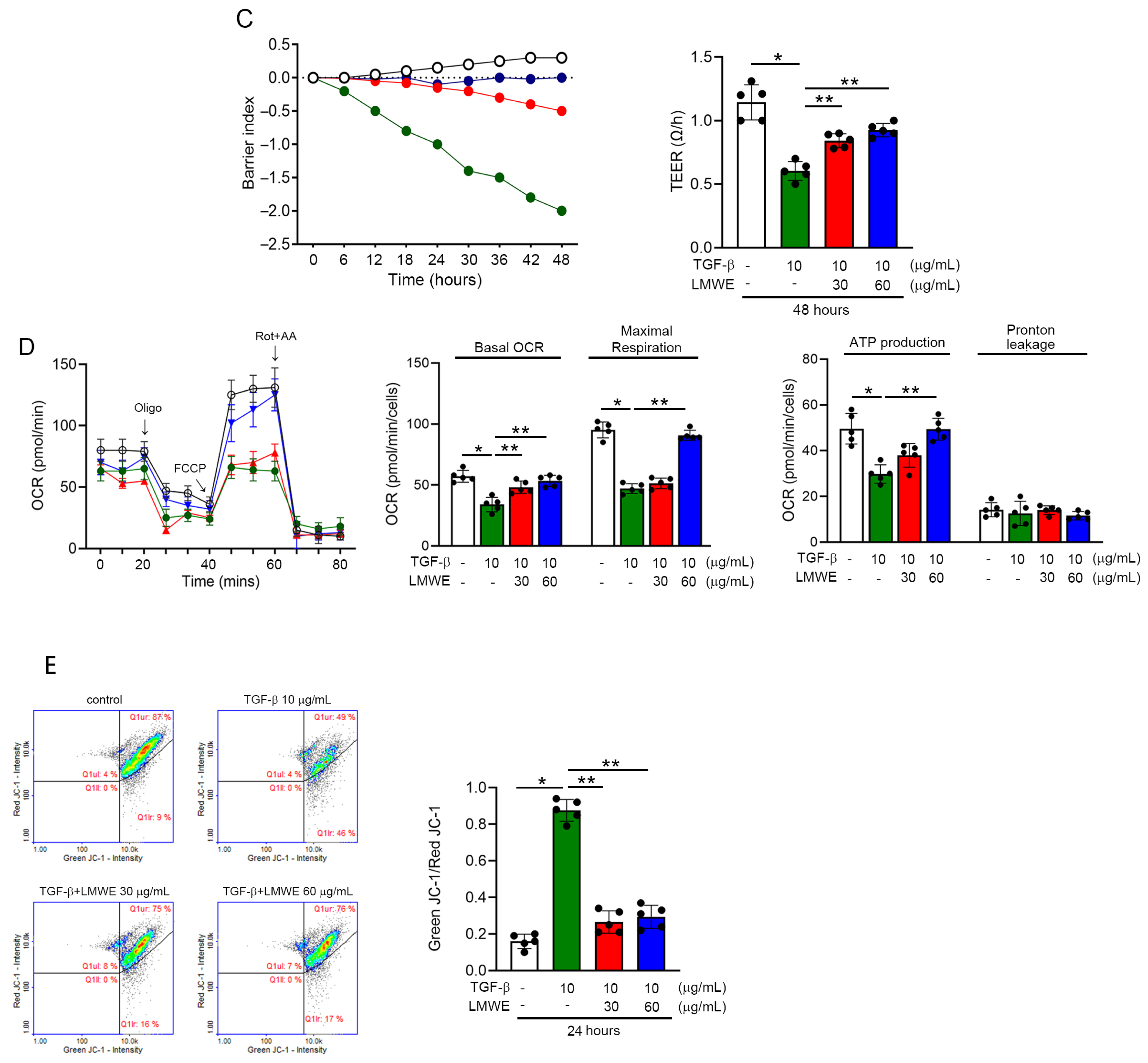 Nutrients 17 03033 g004b
