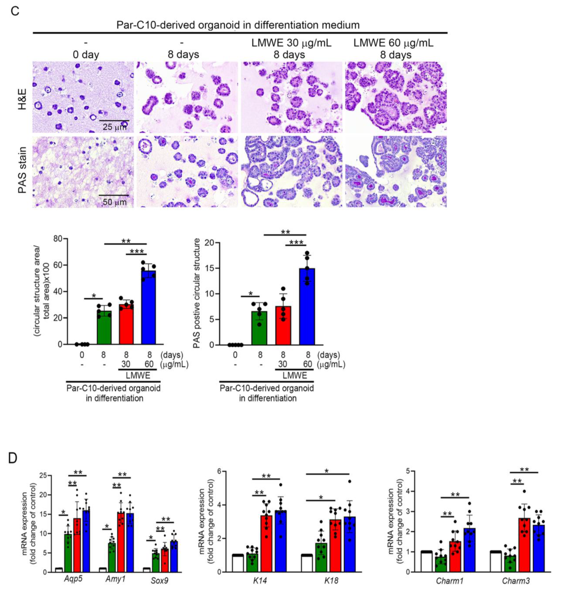 Nutrients 17 03033 g005b