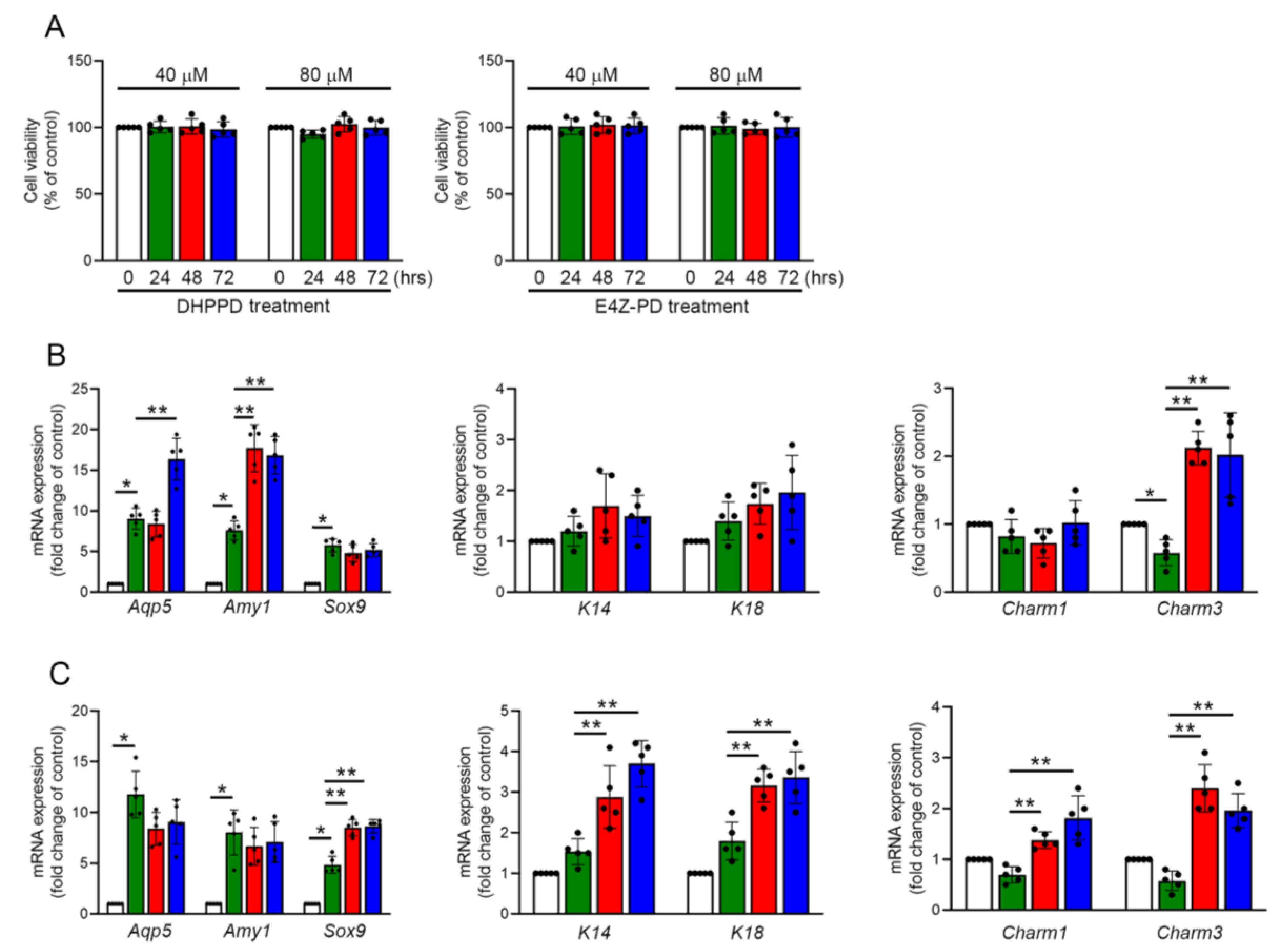 Nutrients 17 03033 g006