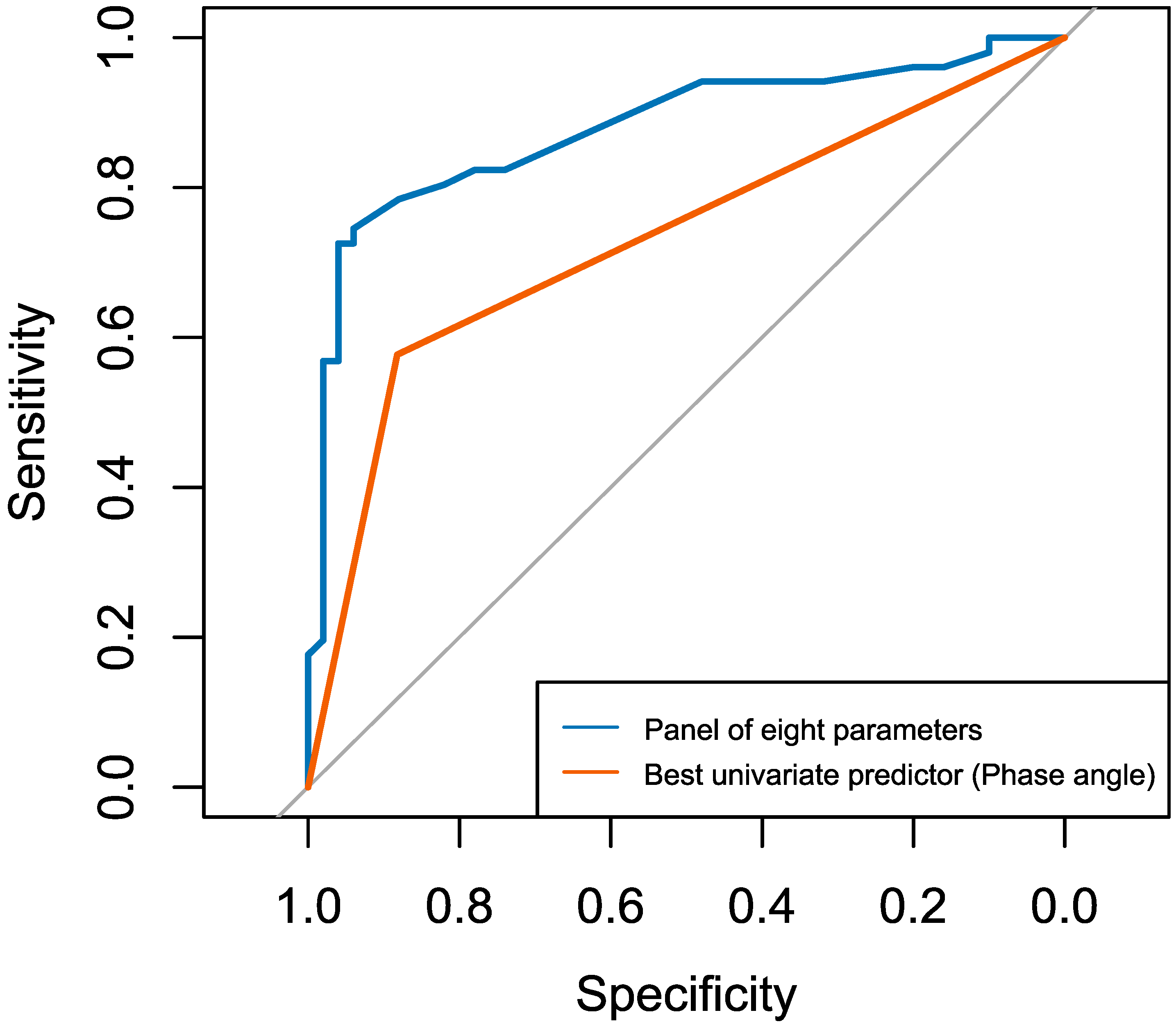 Nutrients 17 03034 g002
