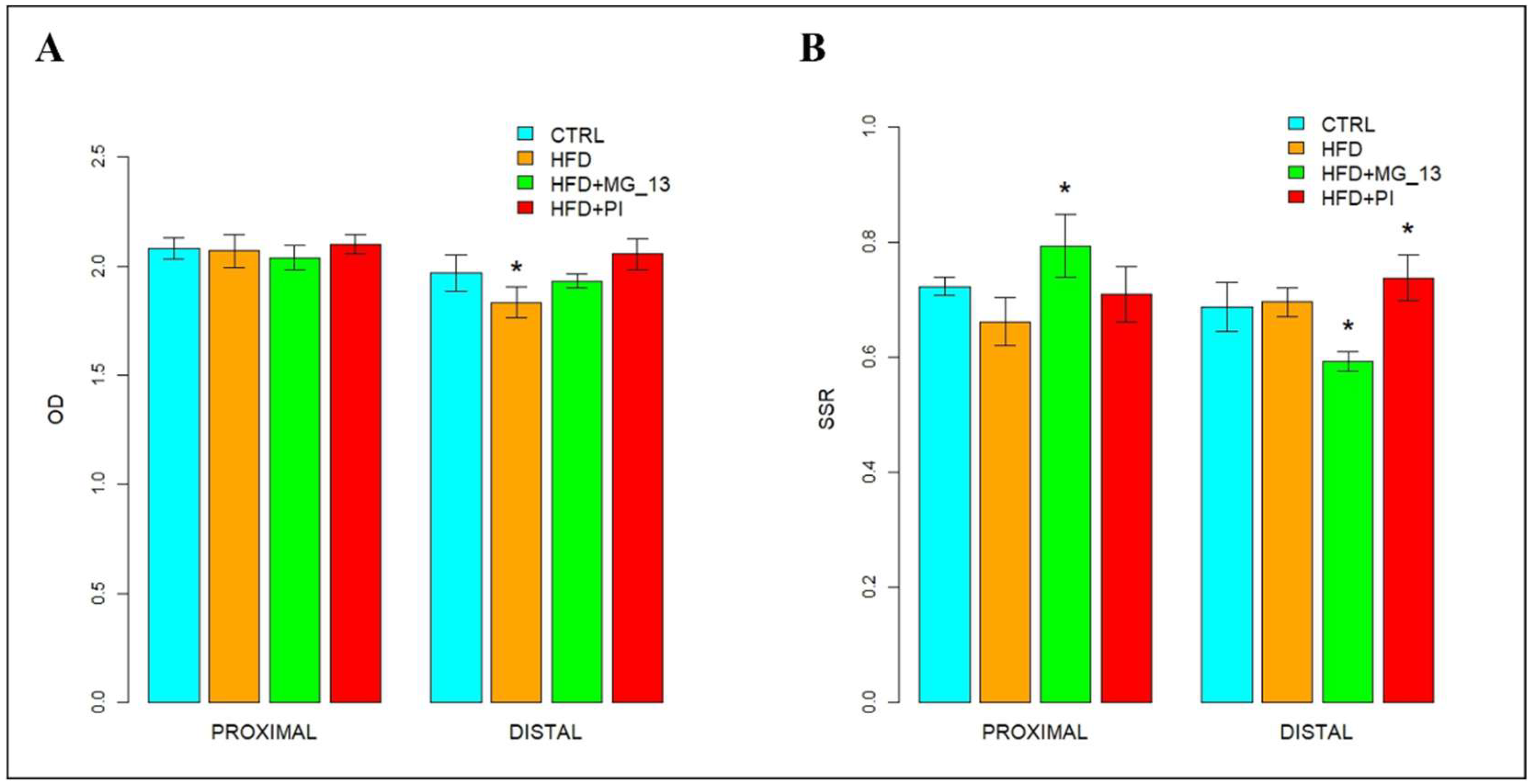 Nutrients 17 03035 g002 Nutrients 17 03035 g002