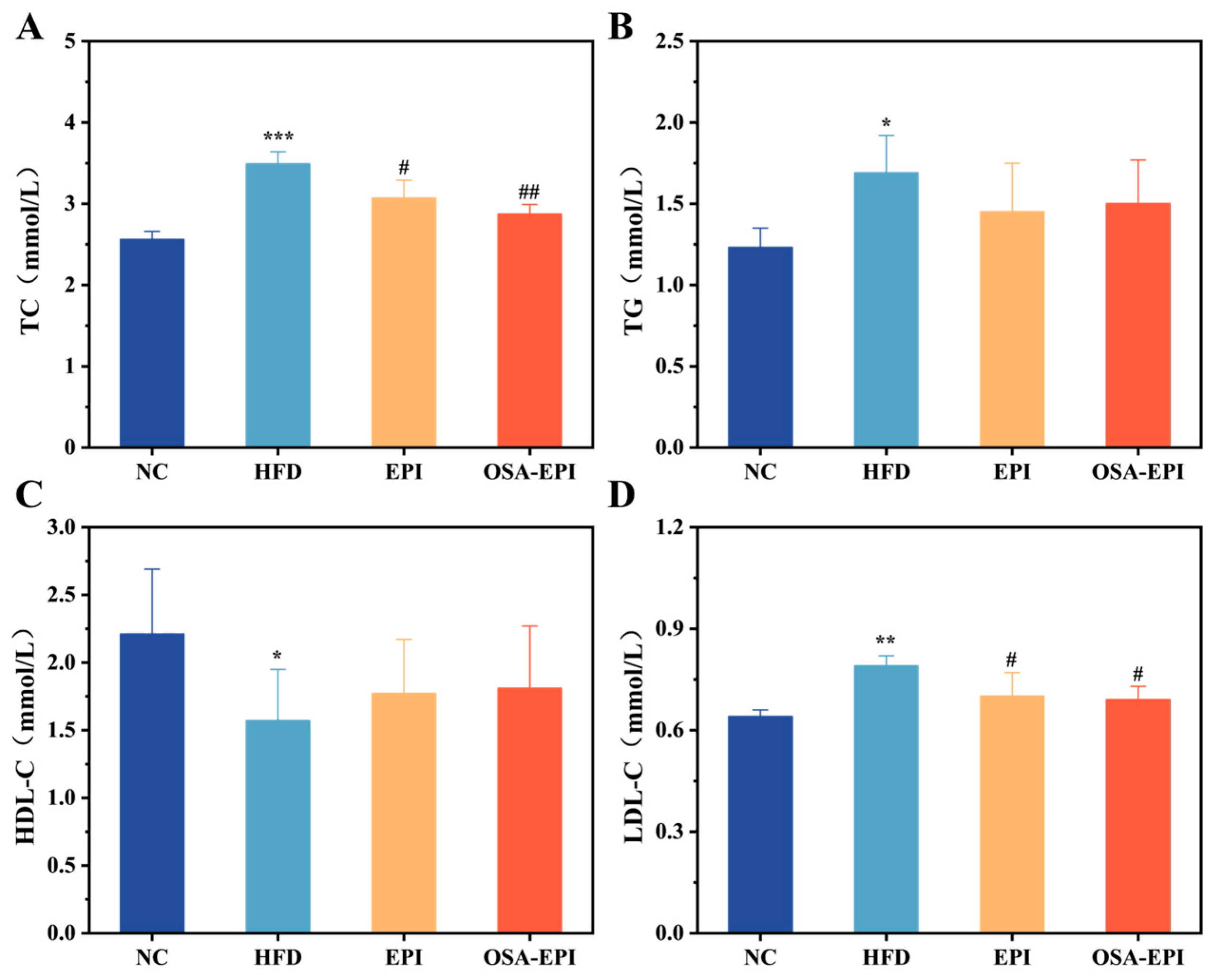 Nutrients 17 03036 g002 Nutrients 17 03036 g002
