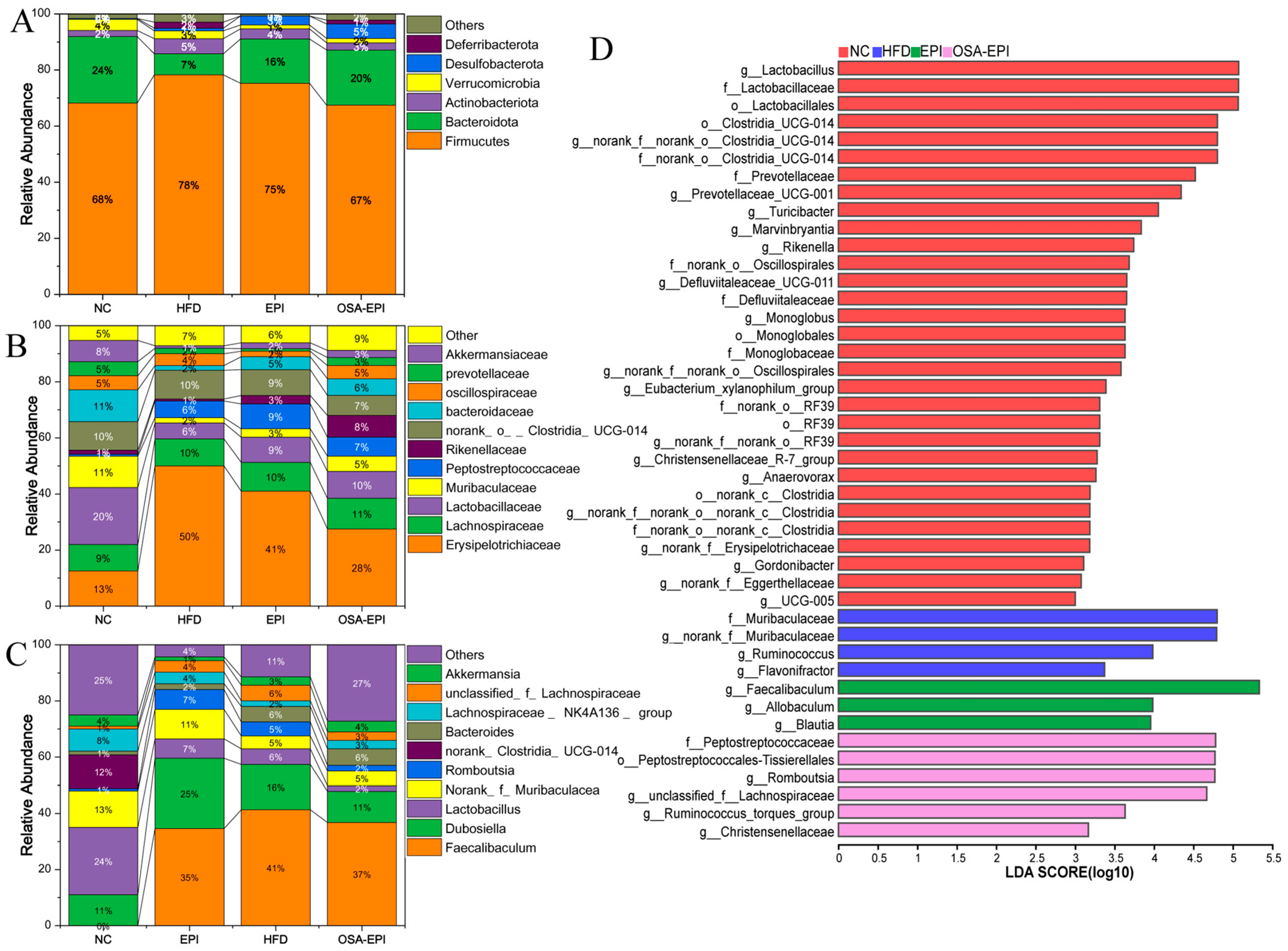 Nutrients 17 03036 g006 Nutrients 17 03036 g006