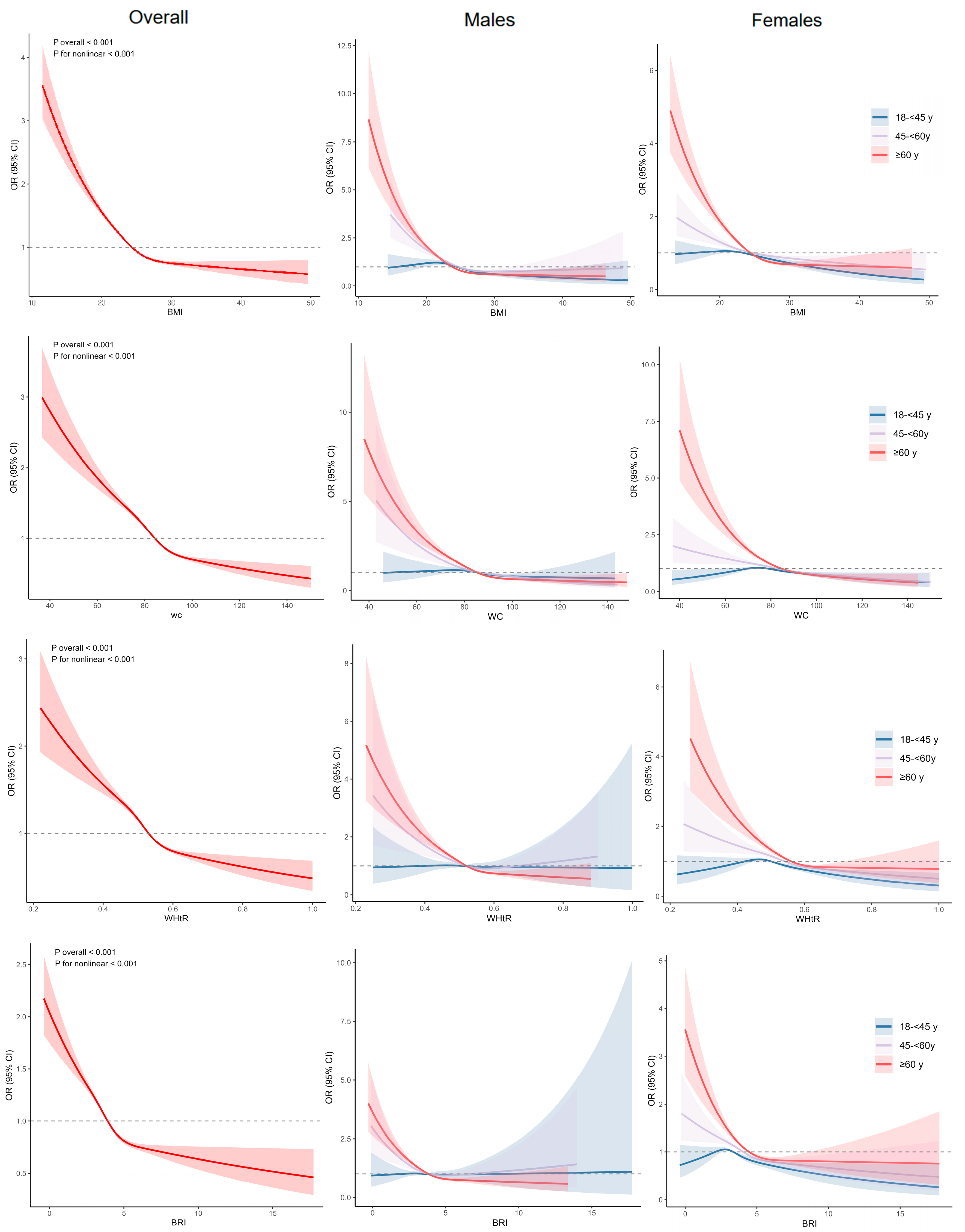 Nutrients 17 03045 g001 Nutrients 17 03045 g001