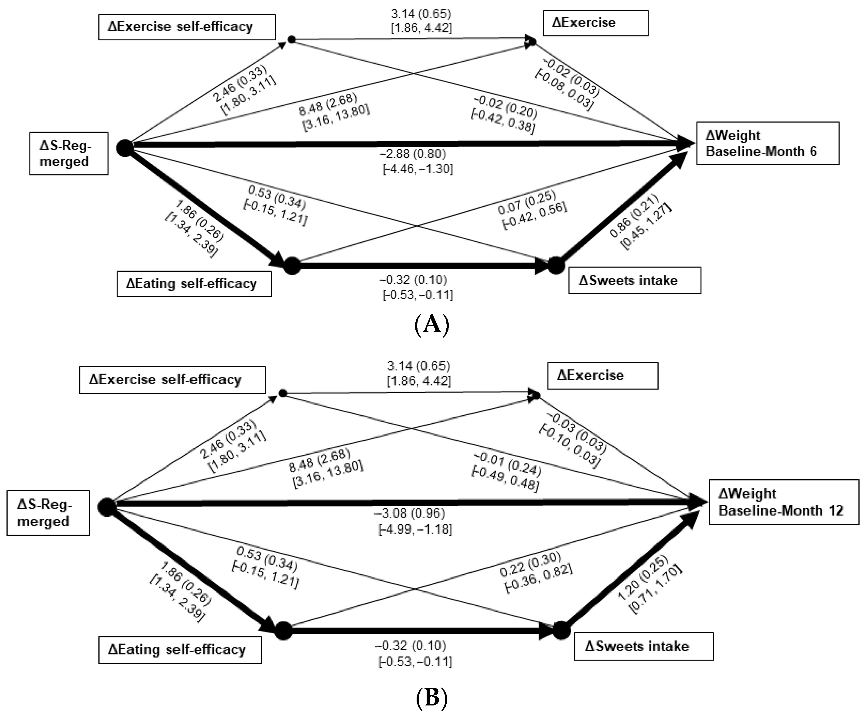 Nutrients 17 03048 g001 Nutrients 17 03048 g001