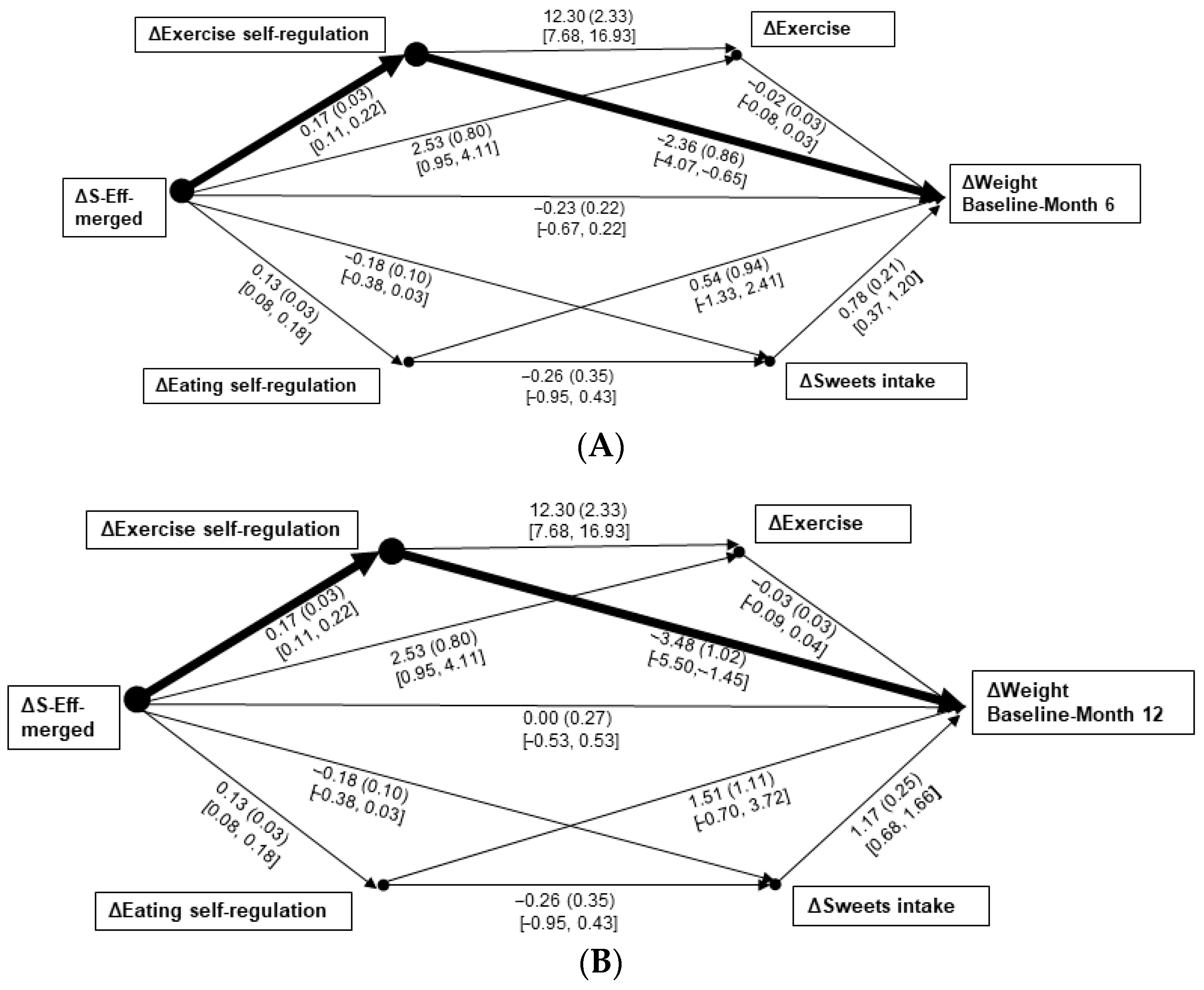Nutrients 17 03048 g002 Nutrients 17 03048 g002