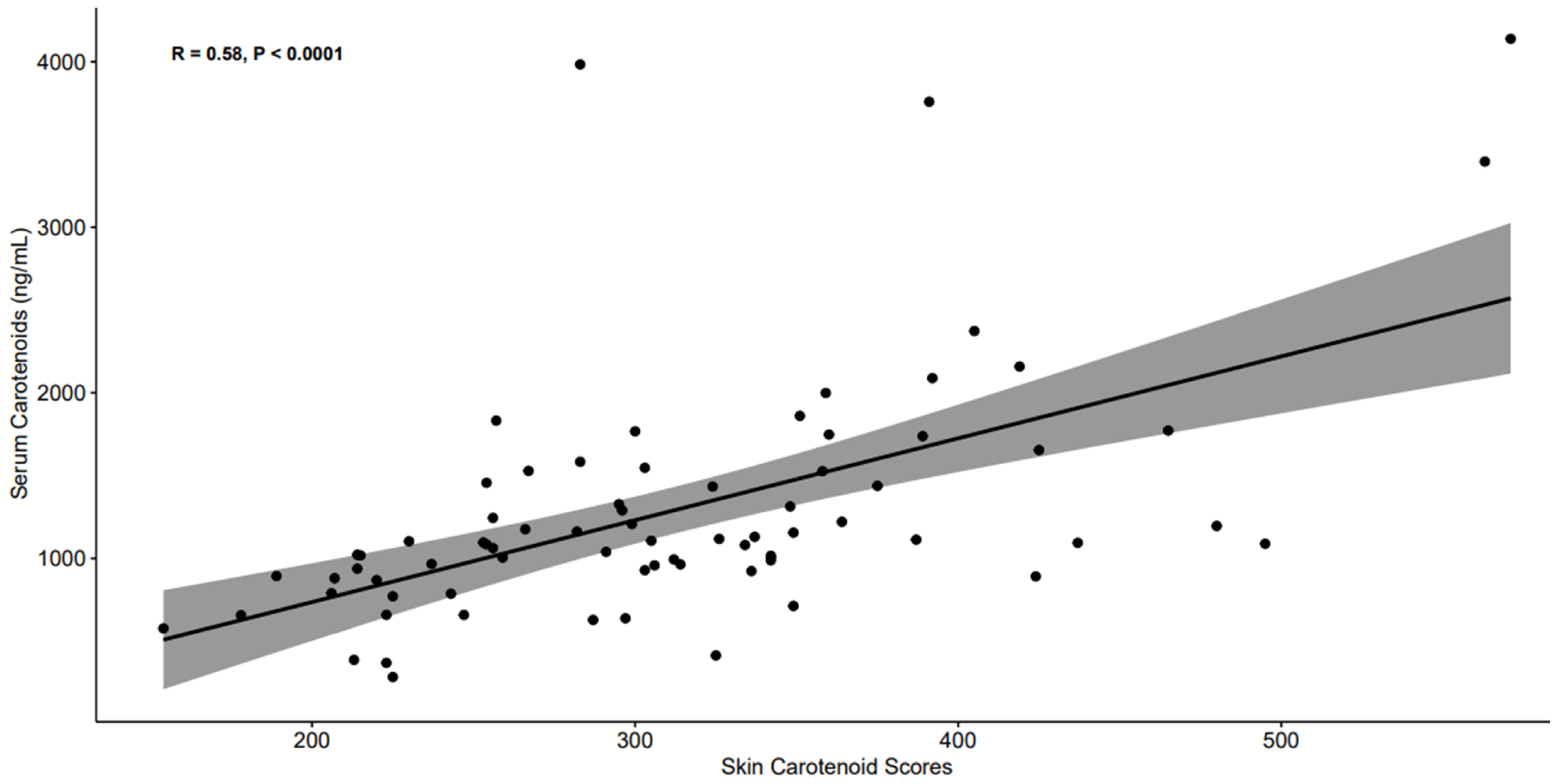 Nutrients 17 03049 g002
