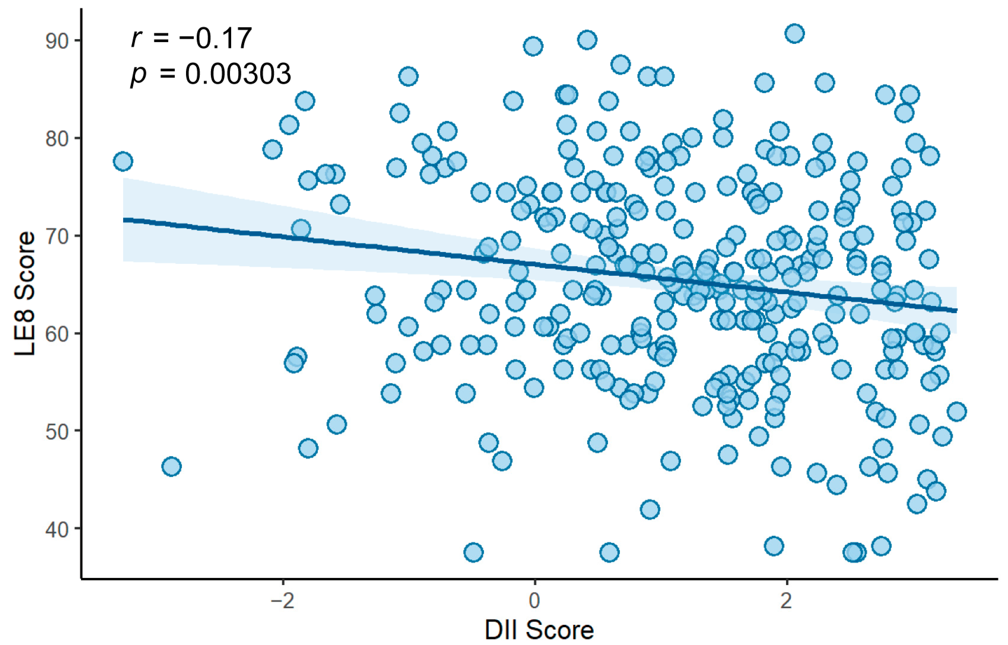 Nutrients 17 03050 g001