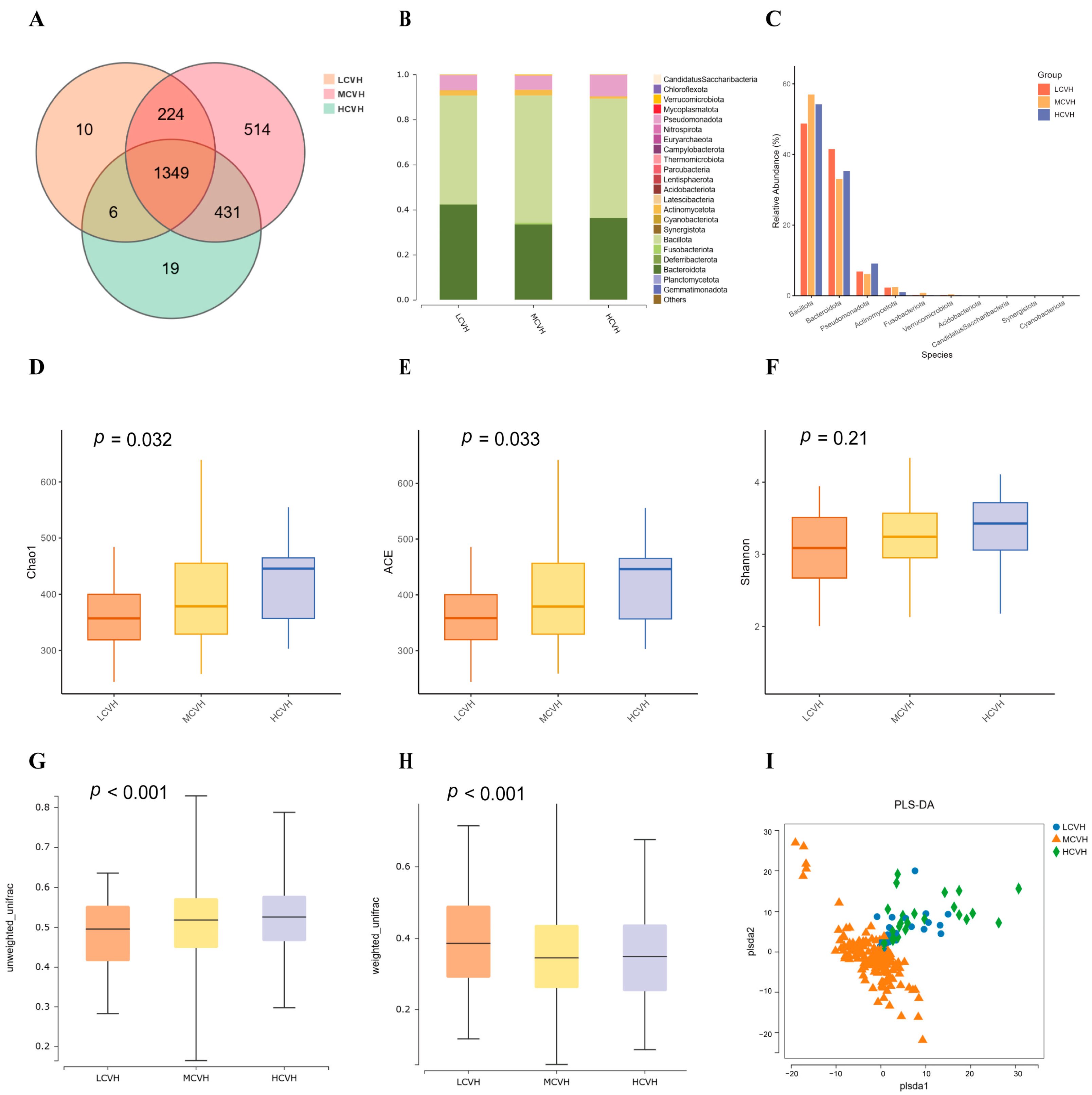 Nutrients 17 03050 g002