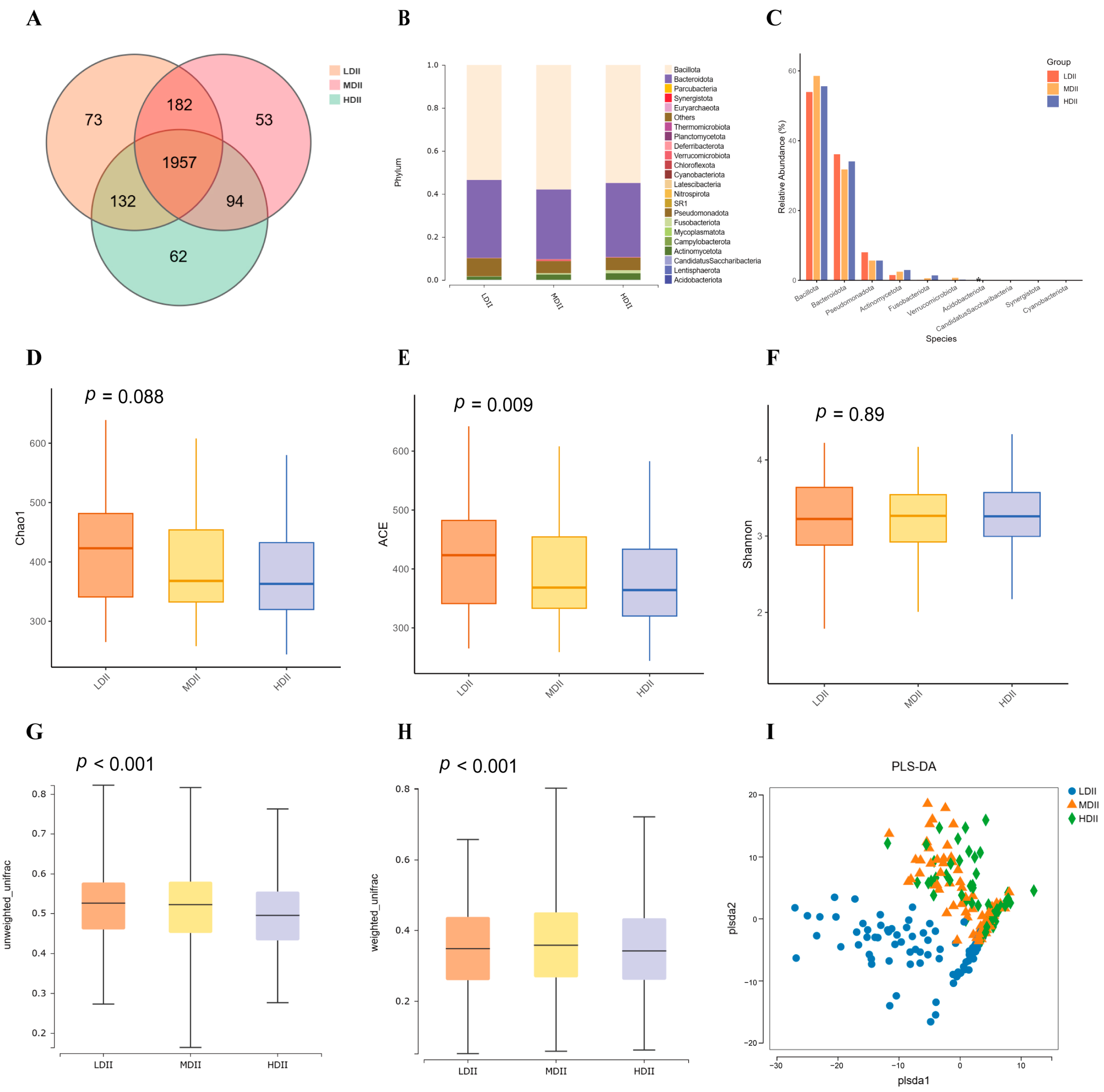 Nutrients 17 03050 g003