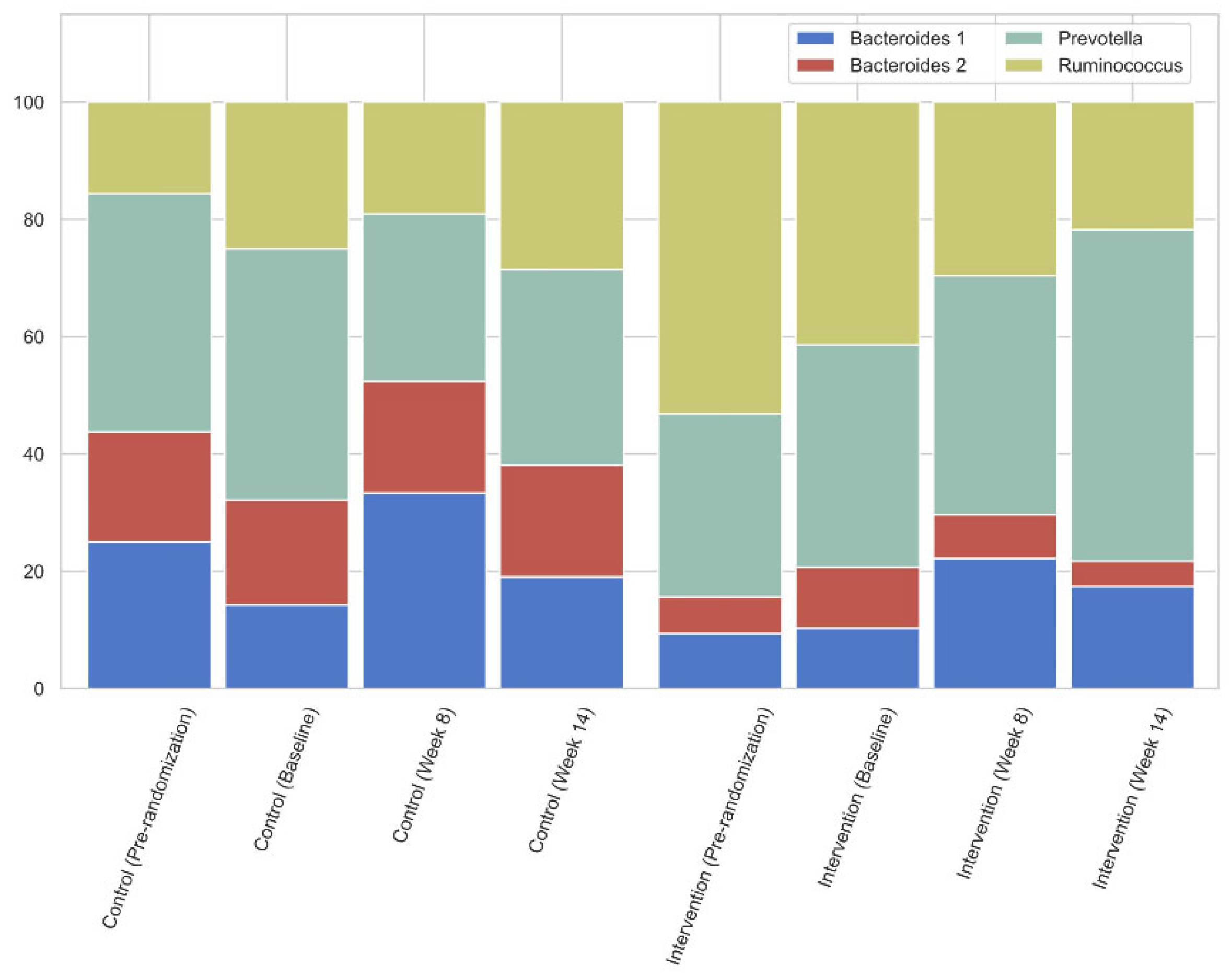 Nutrients 17 03054 g004