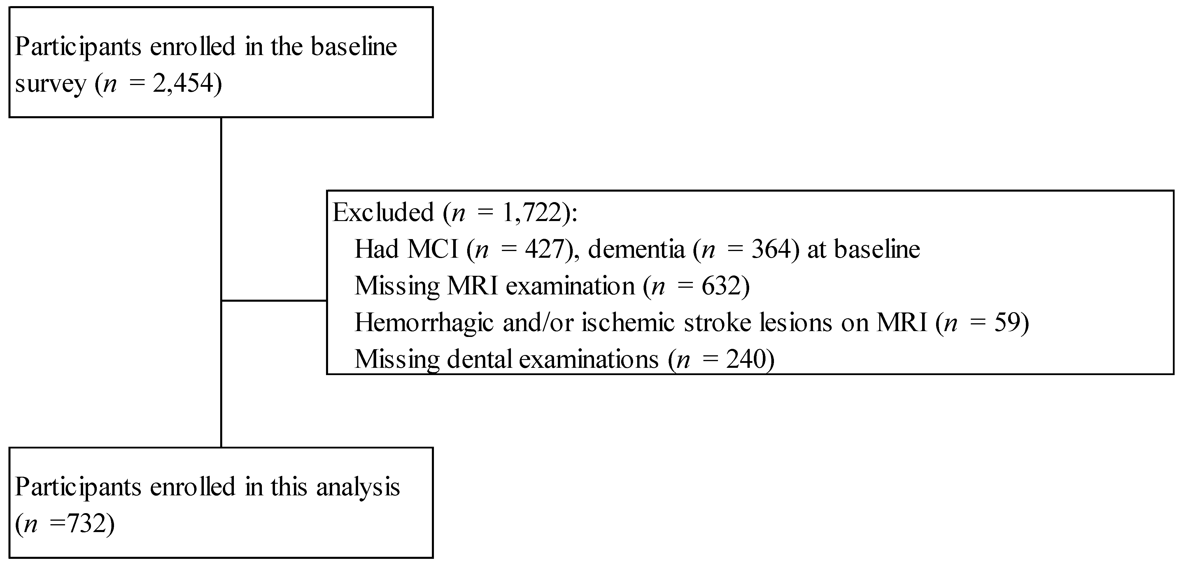 Nutrients 17 03058 g001