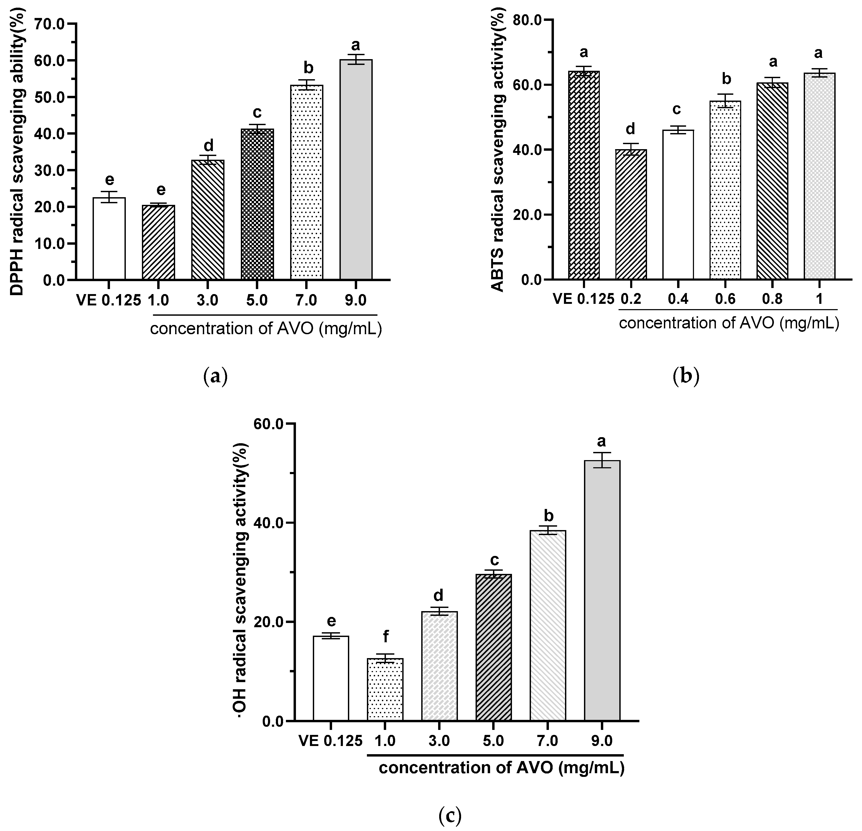 Nutrients 17 03062 g003