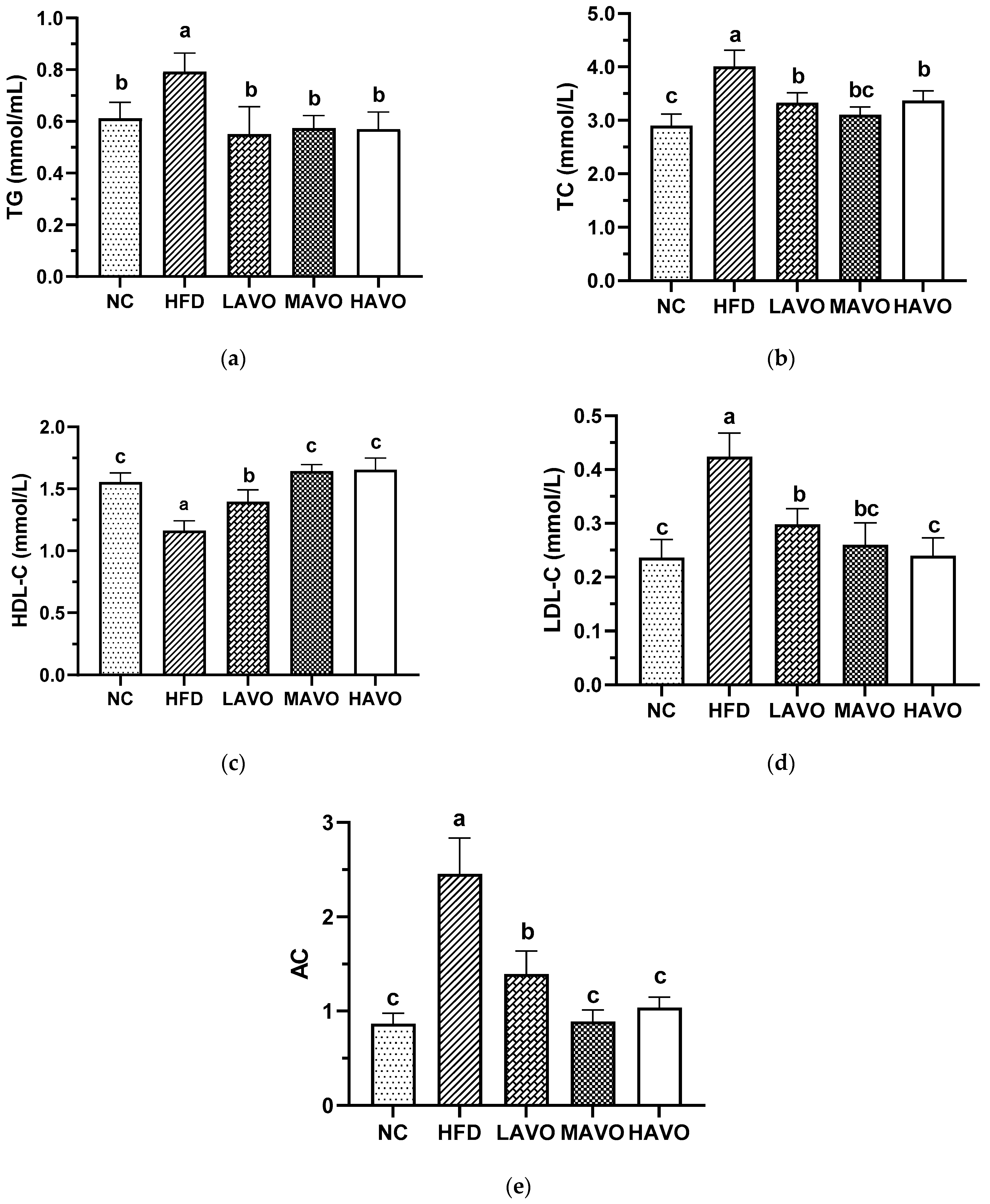 Nutrients 17 03062 g005