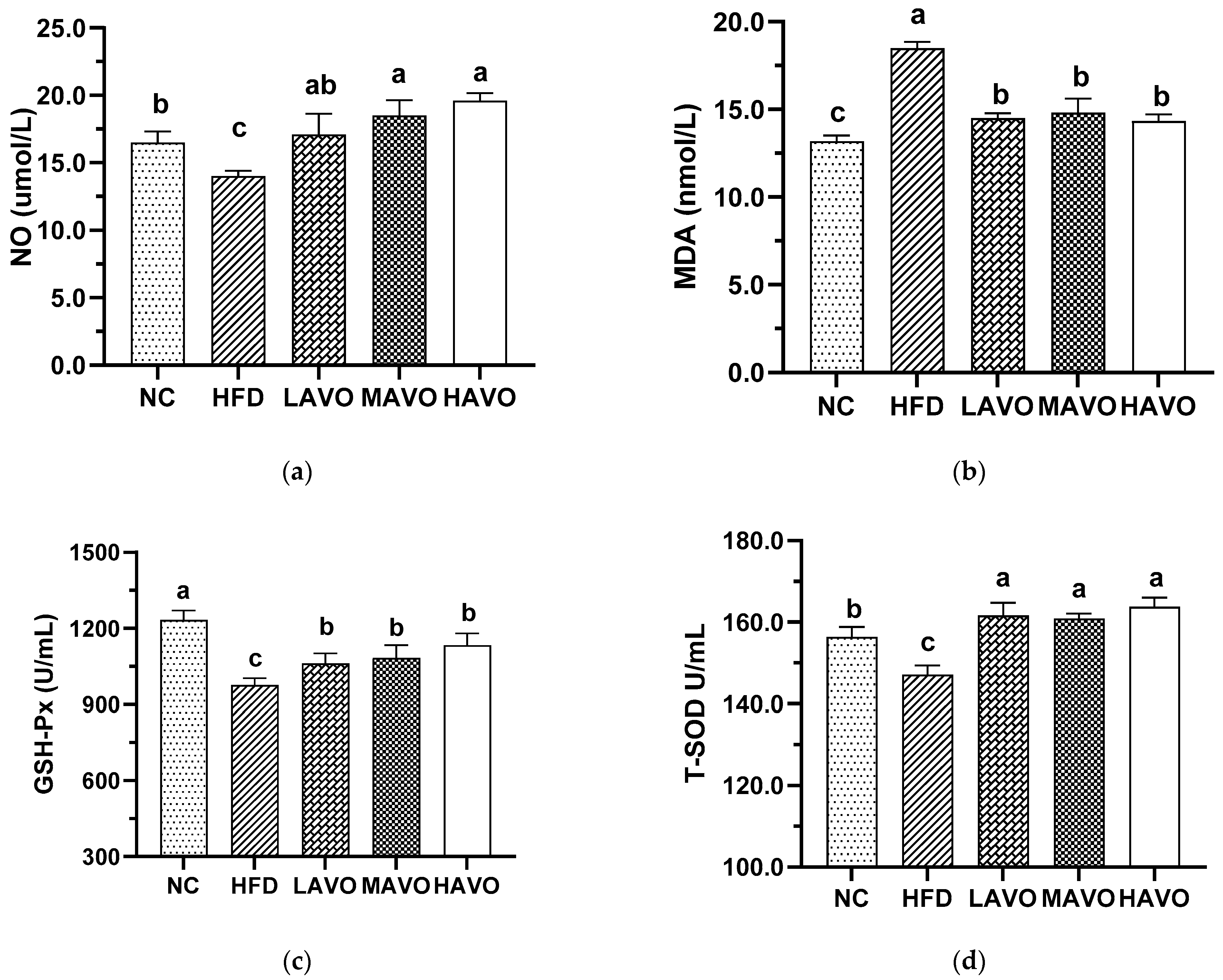 Nutrients 17 03062 g006