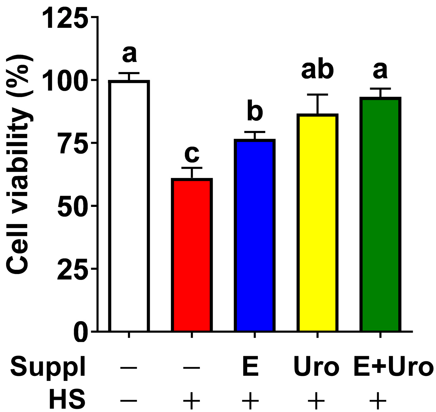 Nutrients 17 03063 g003