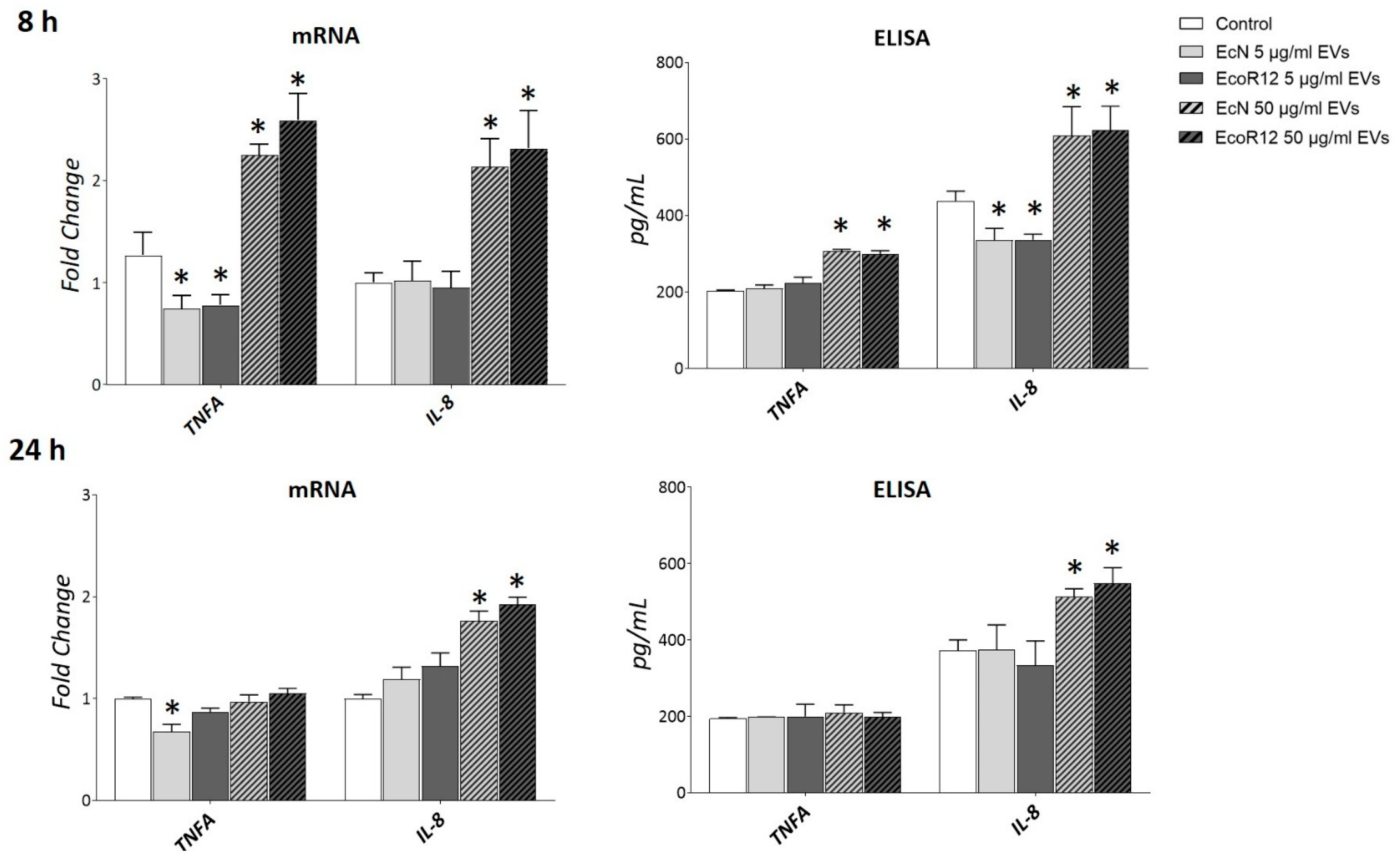Nutrients 17 03066 g005 Nutrients 17 03066 g005