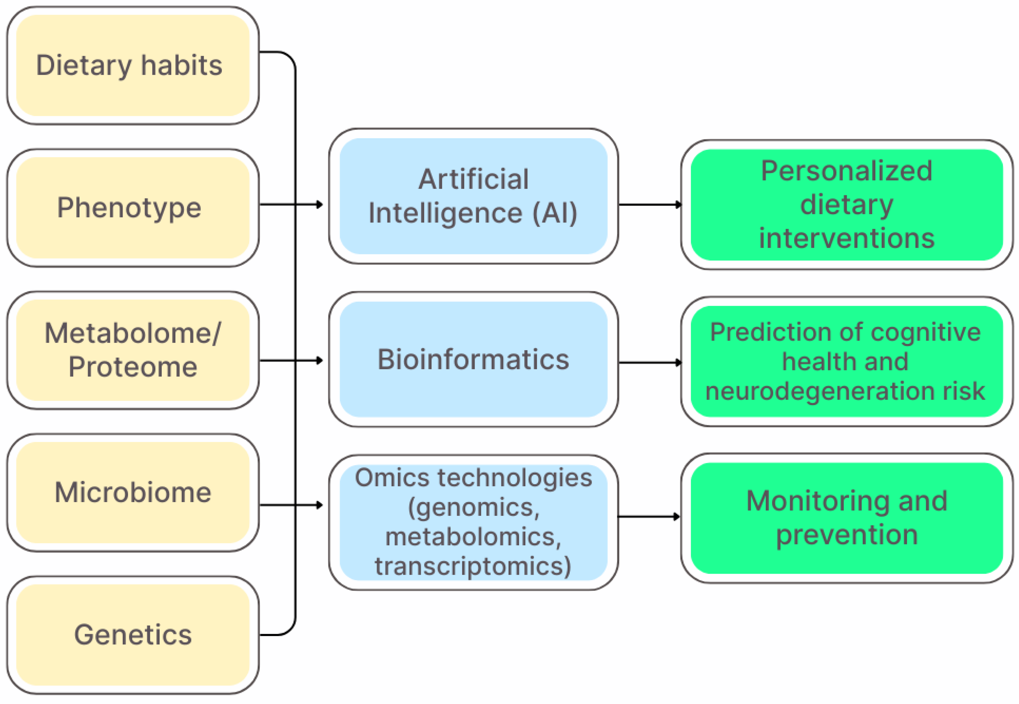 Nutrients 17 03068 g003 Nutrients 17 03068 g003