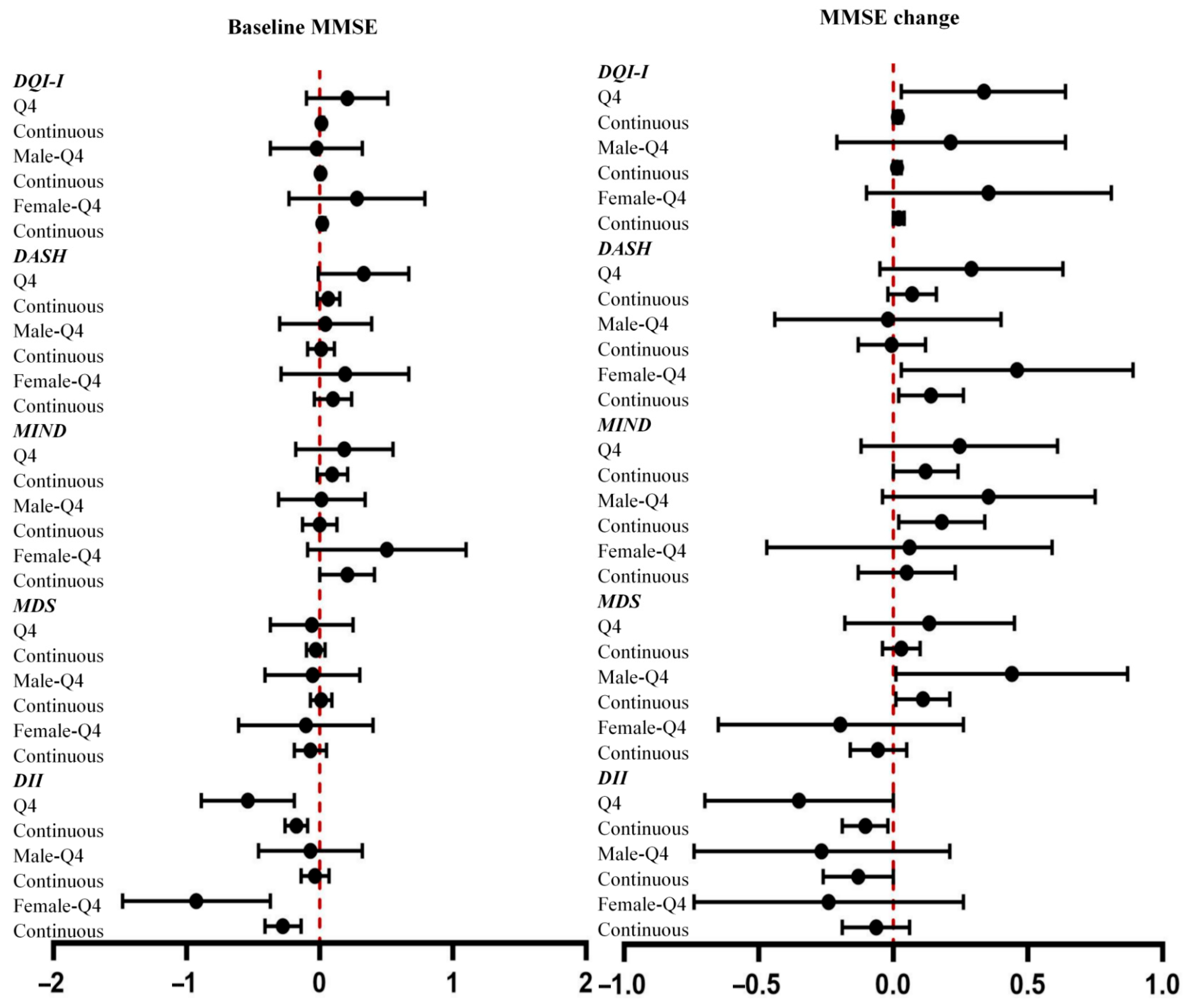 Nutrients 17 03070 g002