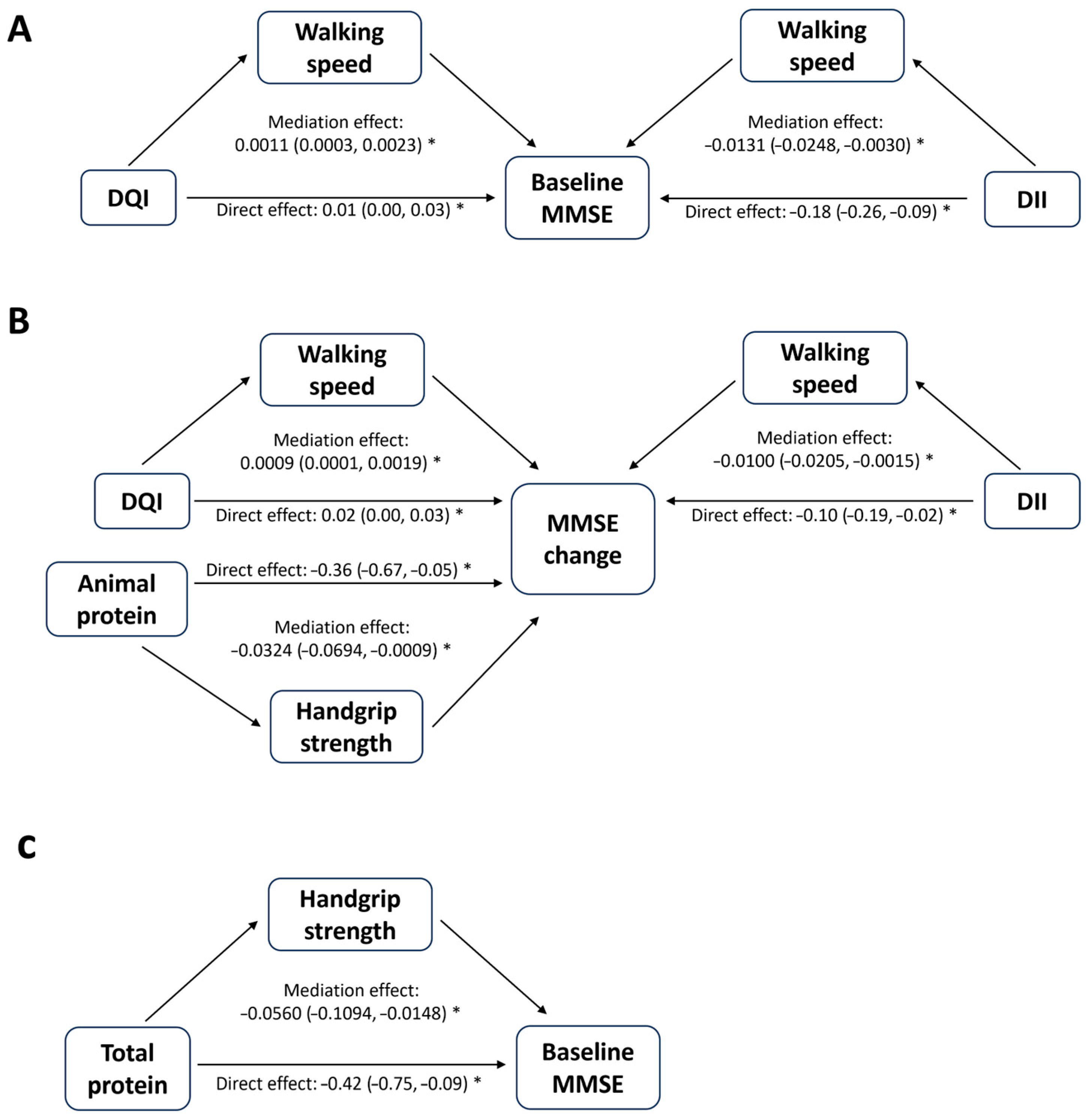 Nutrients 17 03070 g003