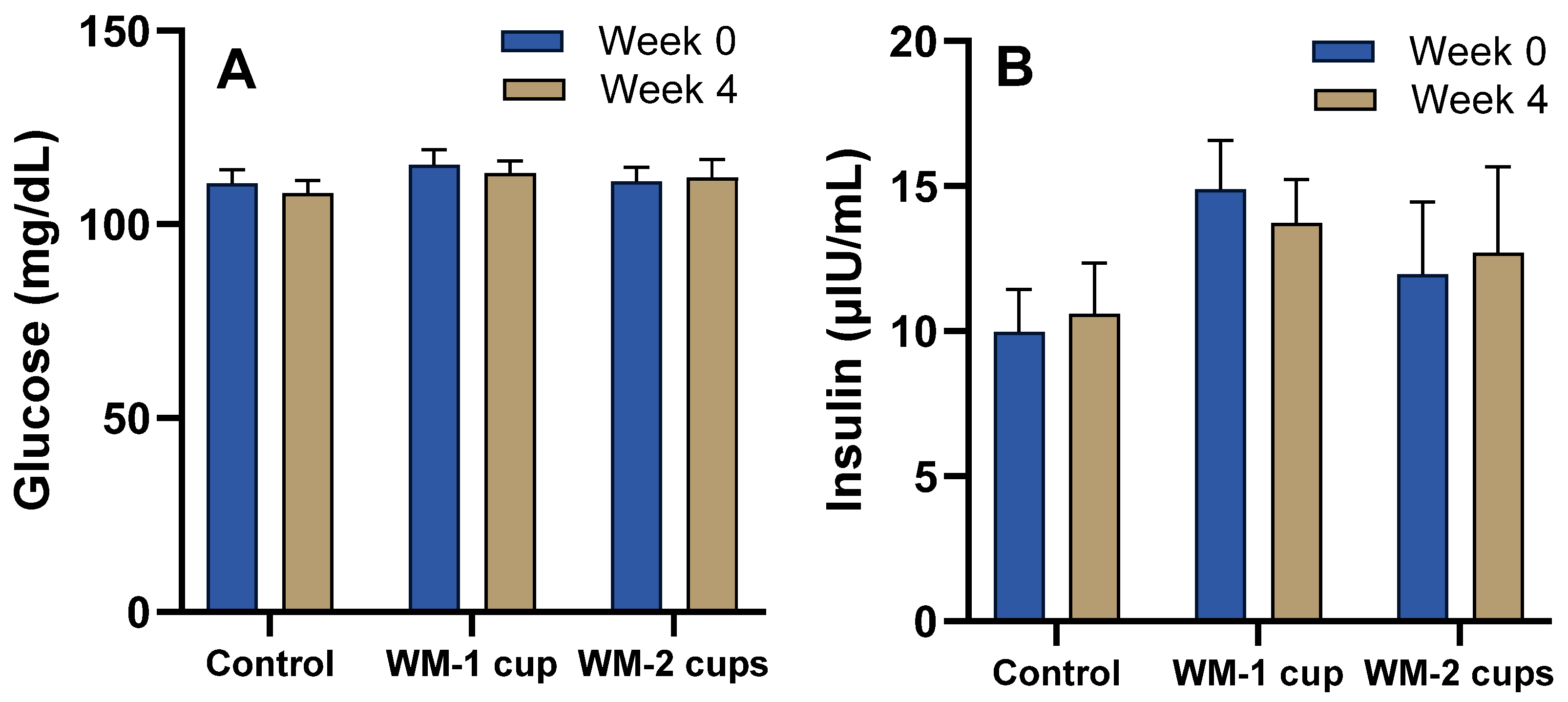 Nutrients 17 03073 g003 Nutrients 17 03073 g003