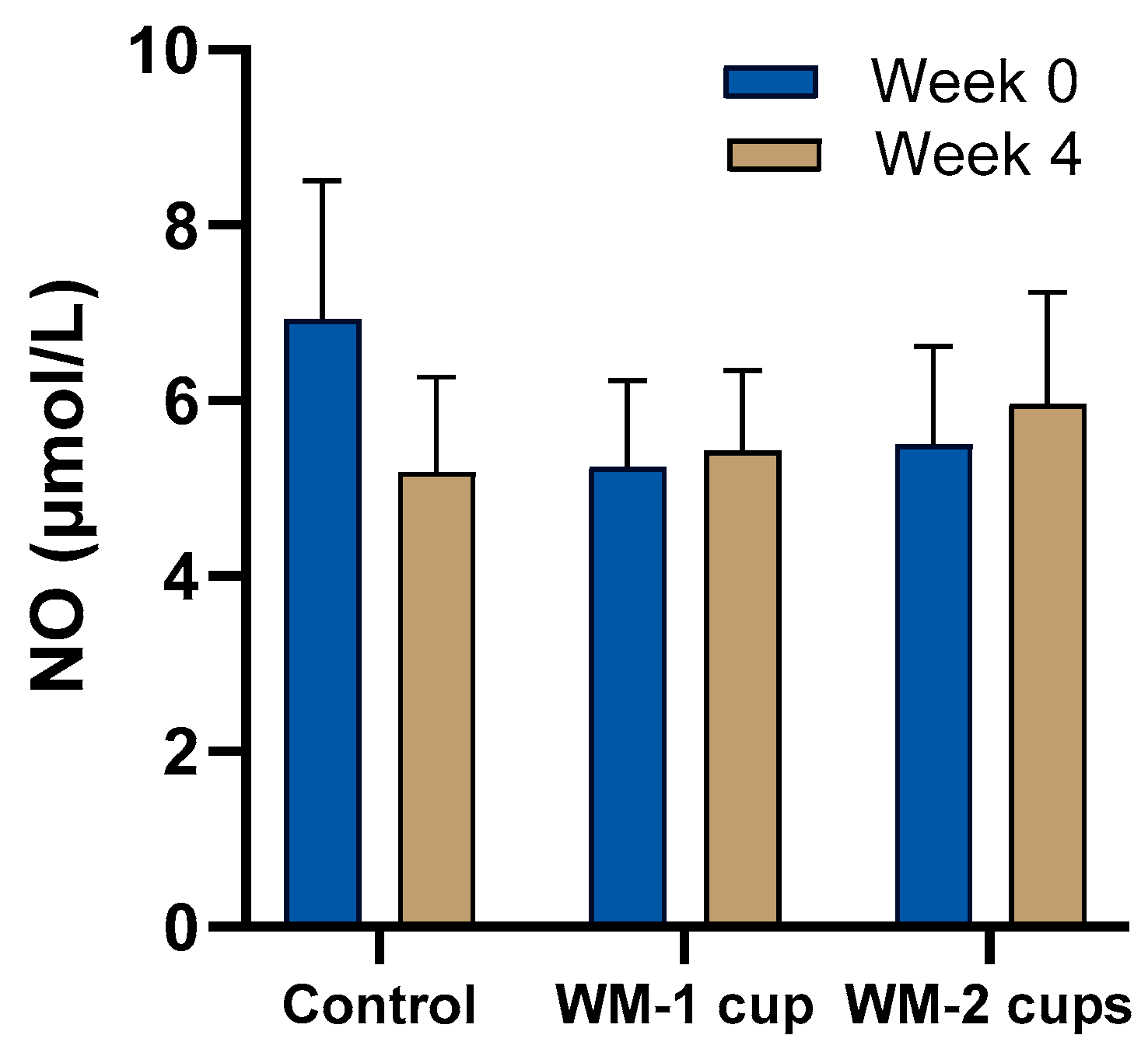 Nutrients 17 03073 g006 Nutrients 17 03073 g006