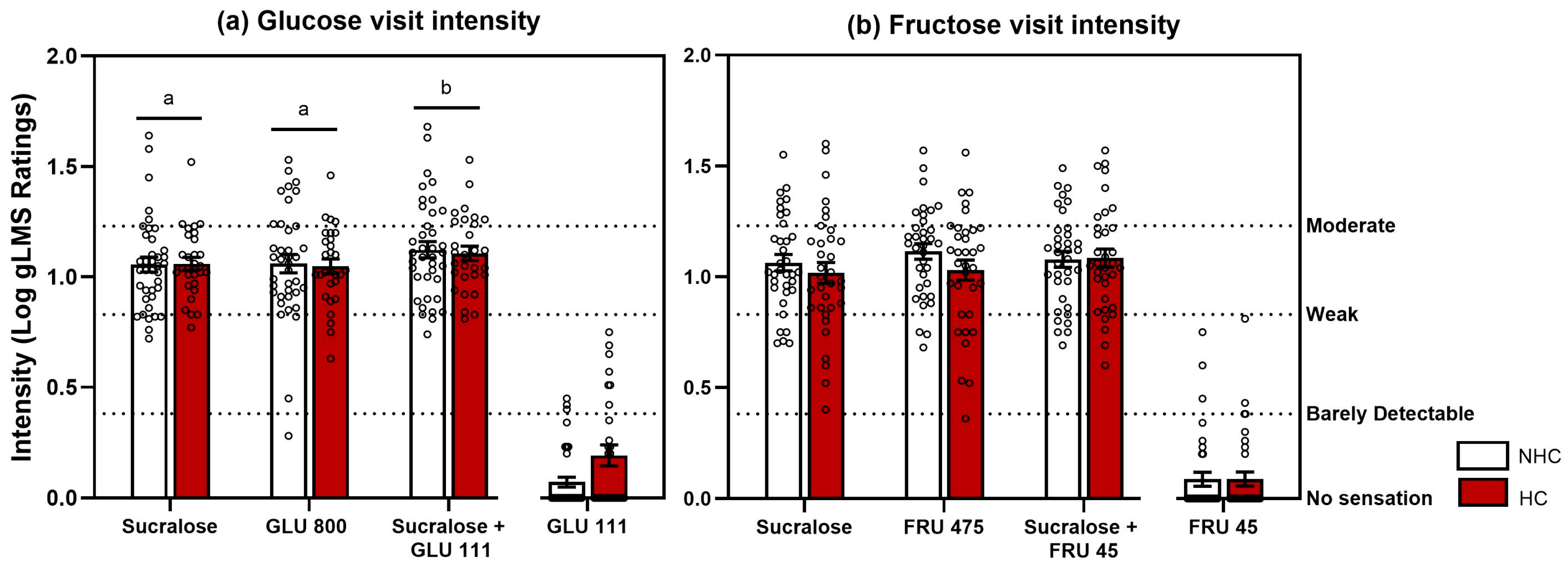 Nutrients 17 03075 g003