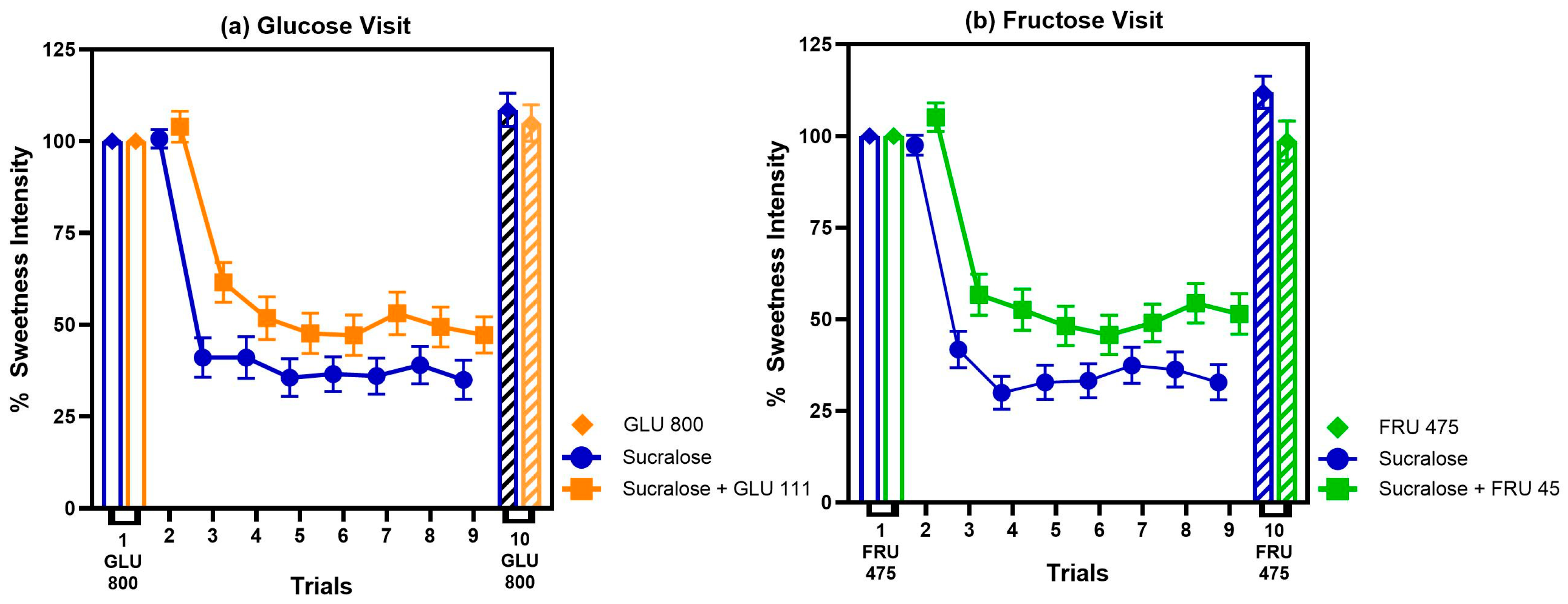 Nutrients 17 03075 g004
