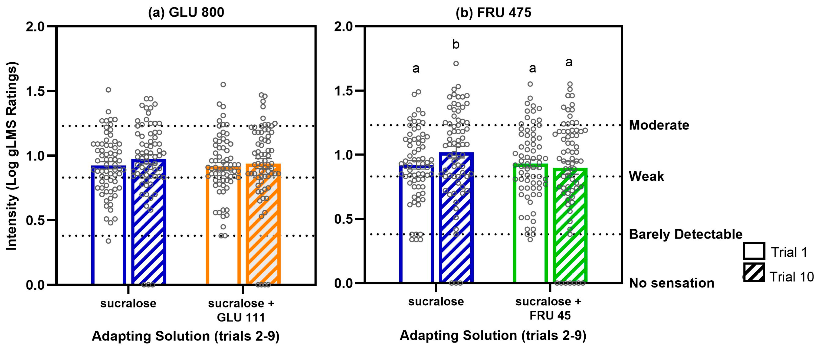 Nutrients 17 03075 g005