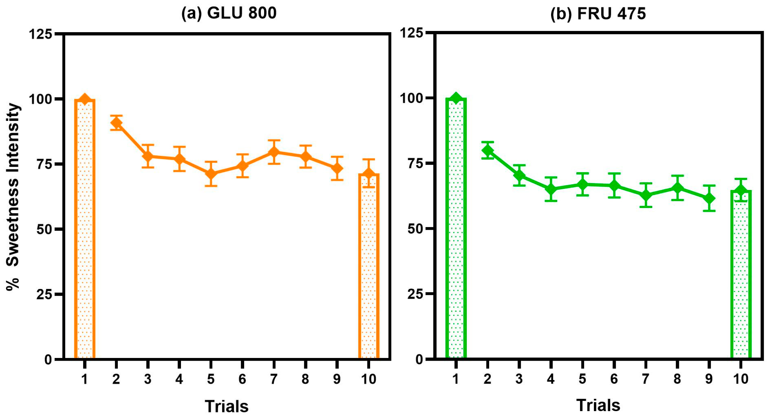 Nutrients 17 03075 g006