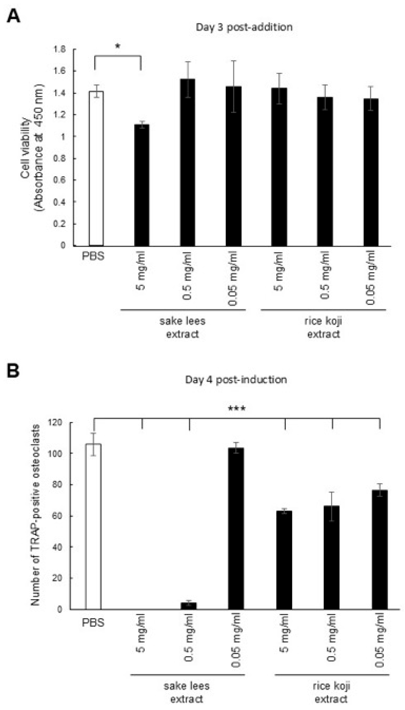 Nutrients 17 03077 g002 Nutrients 17 03077 g002