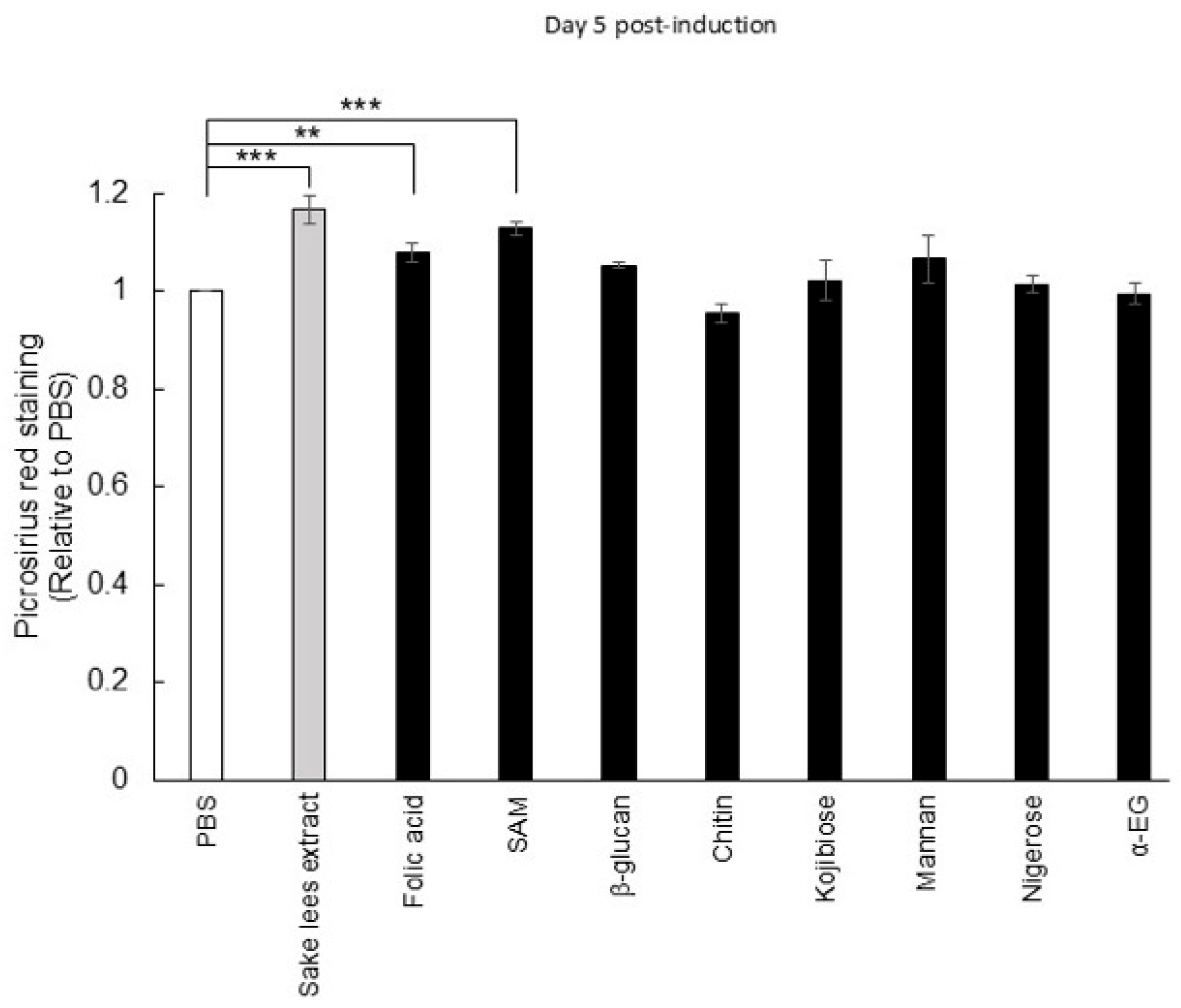 Nutrients 17 03077 g005 Nutrients 17 03077 g005