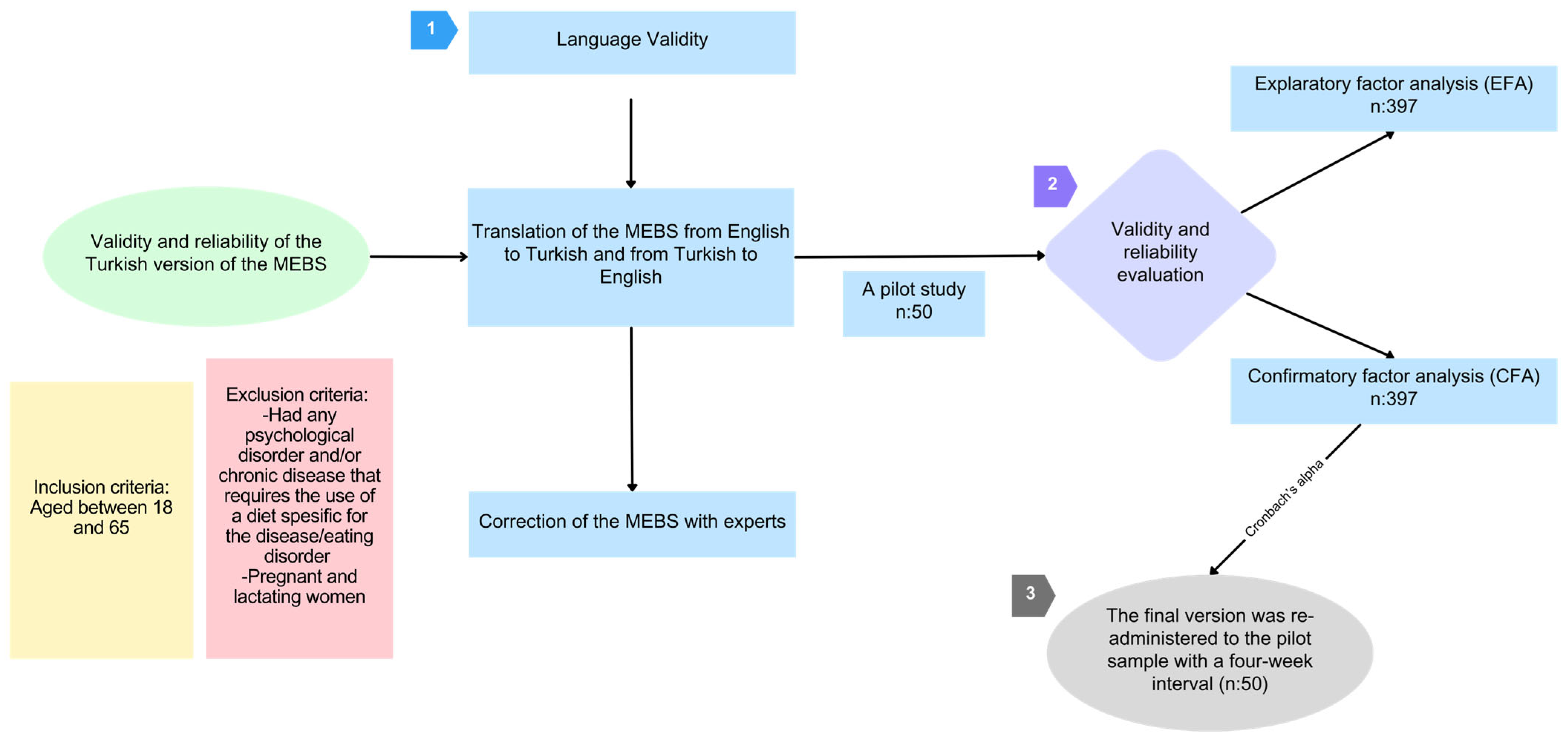 Nutrients 17 03083 g001 Nutrients 17 03083 g001