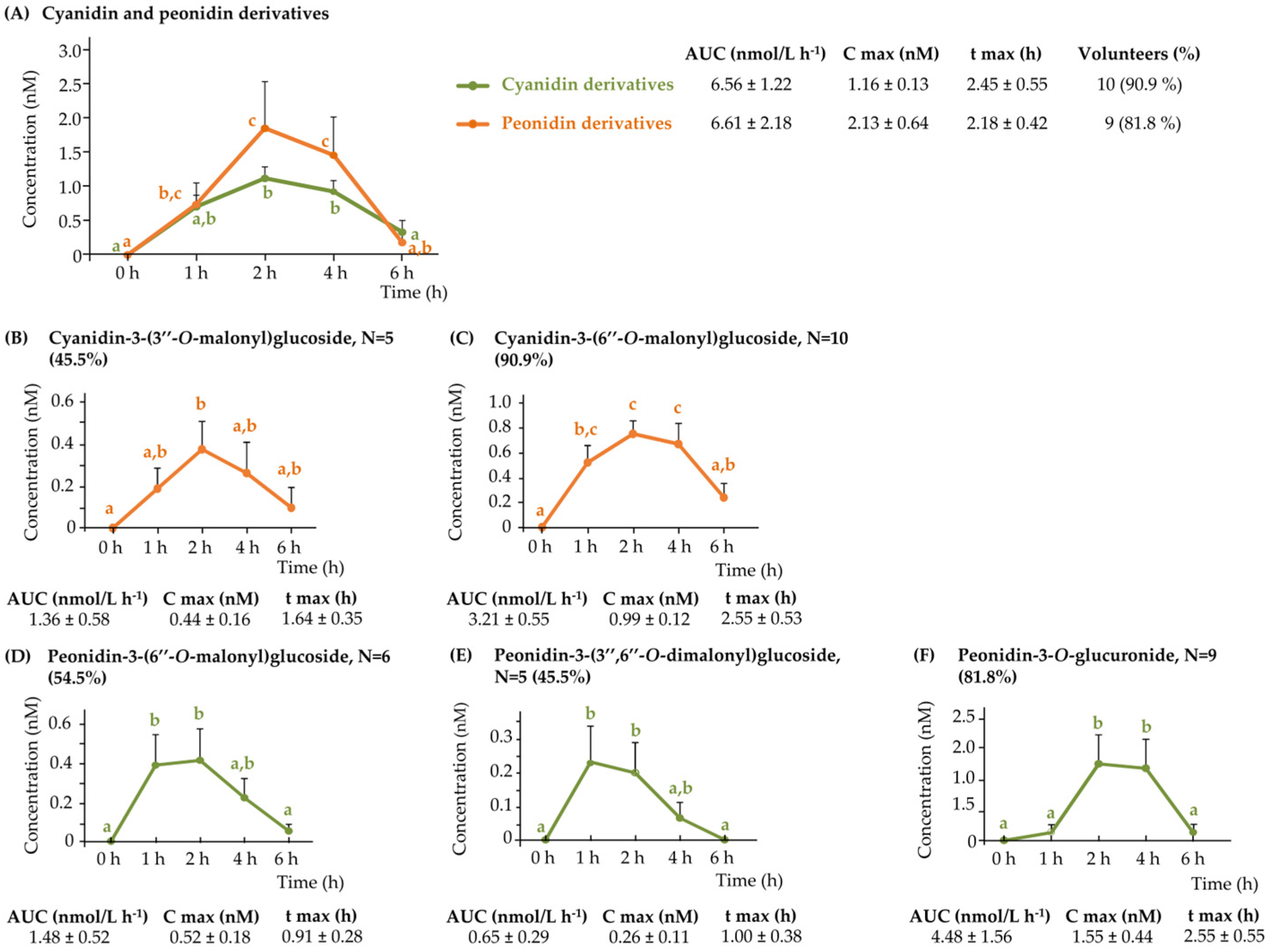 Nutrients 17 03086 g001