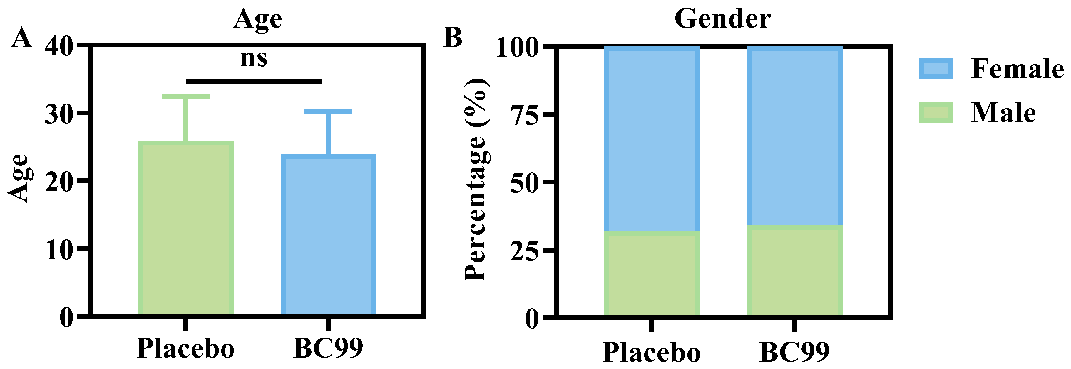 Nutrients 17 03087 g002