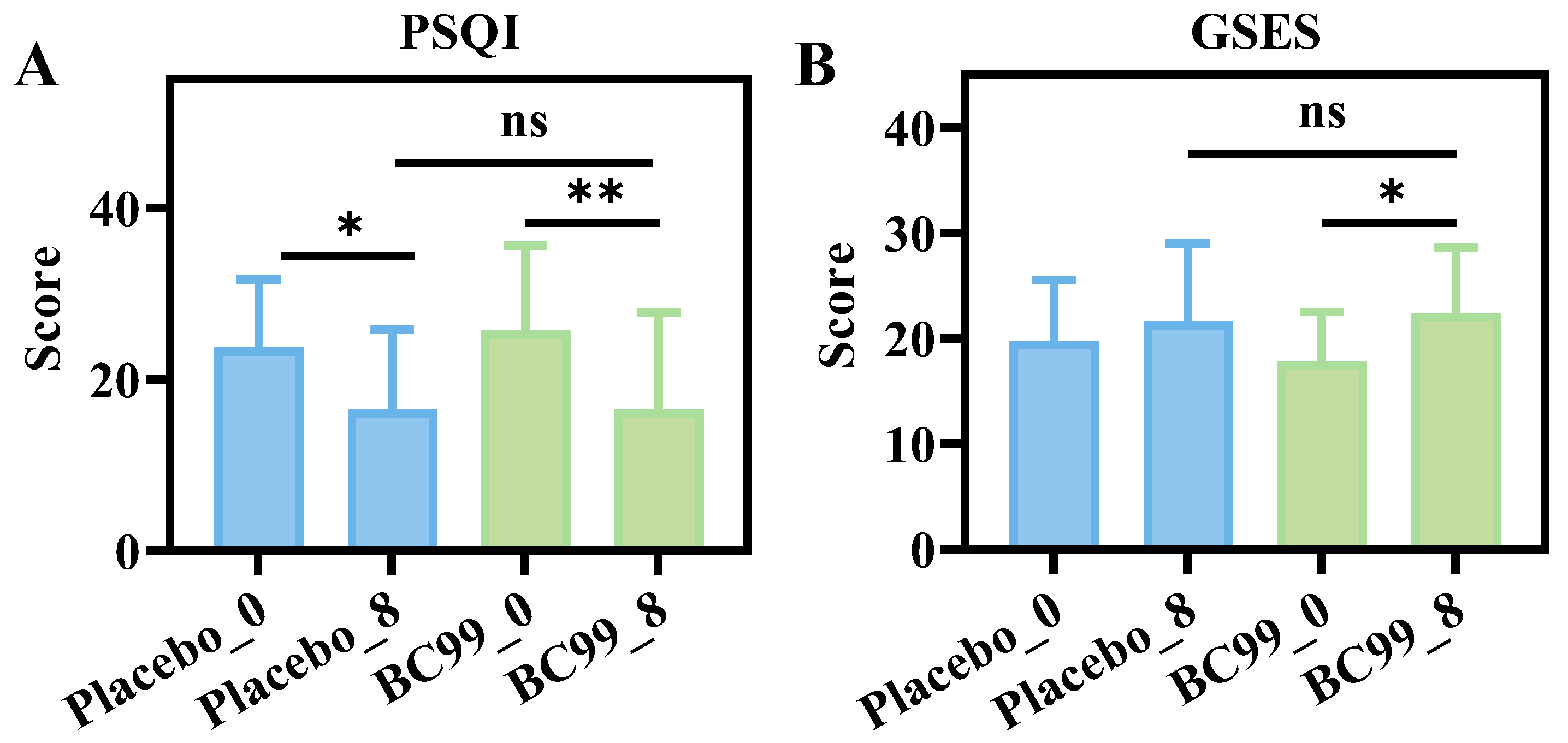 Nutrients 17 03087 g003