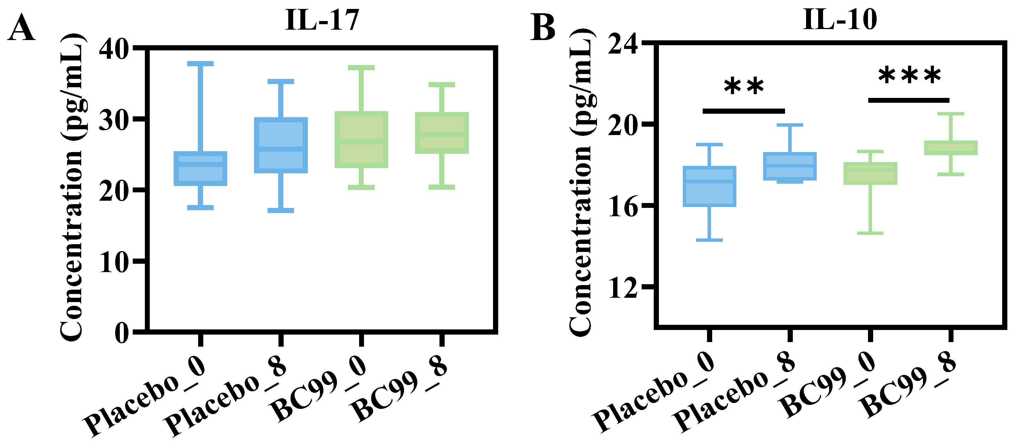 Nutrients 17 03087 g004